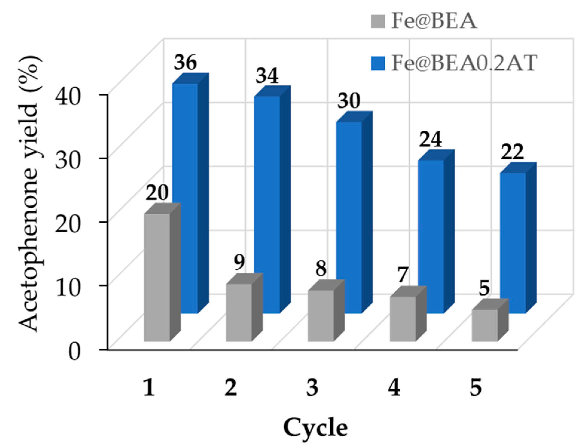 Catalysts 10 01029 g005