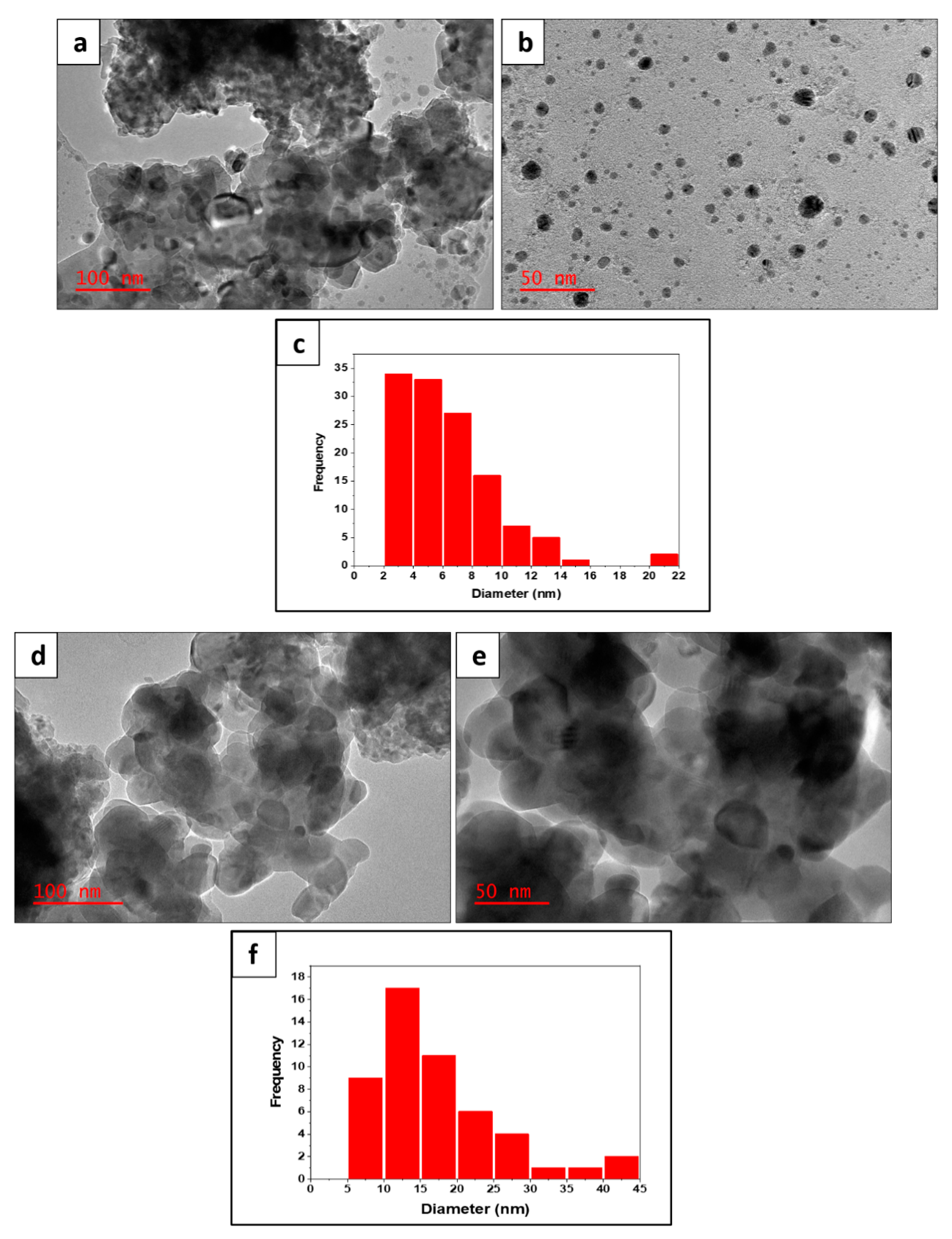 Catalysts 10 01030 g002 Catalysts 10 01030 g002