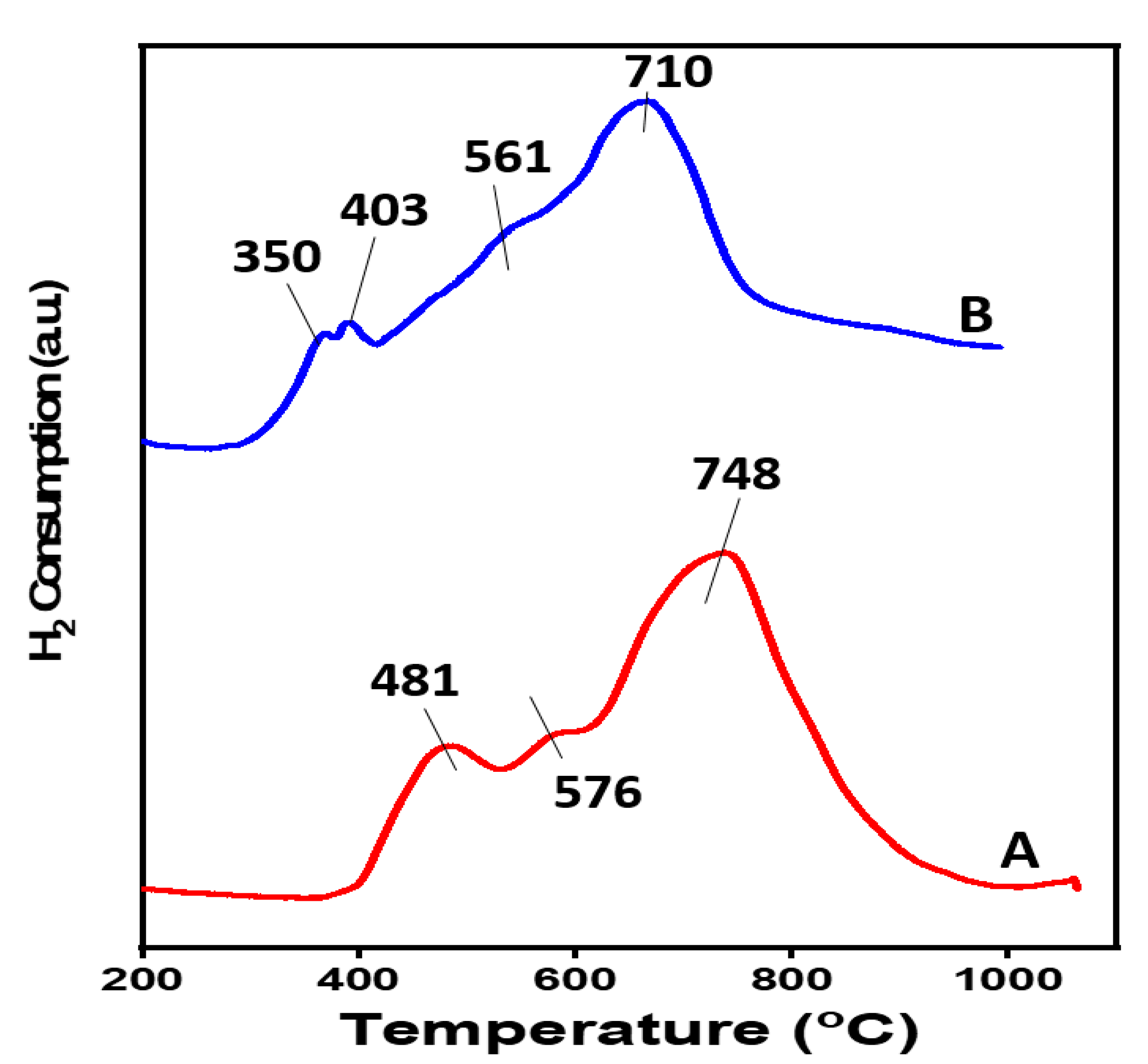 Catalysts 10 01030 g003 Catalysts 10 01030 g003
