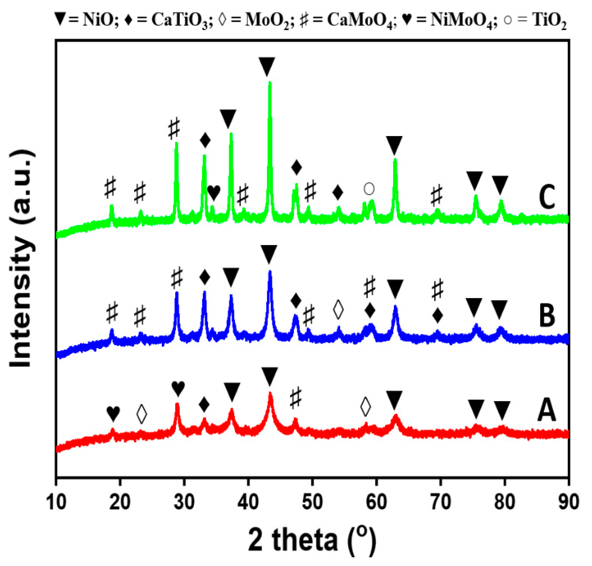 Catalysts 10 01030 g007 Catalysts 10 01030 g007