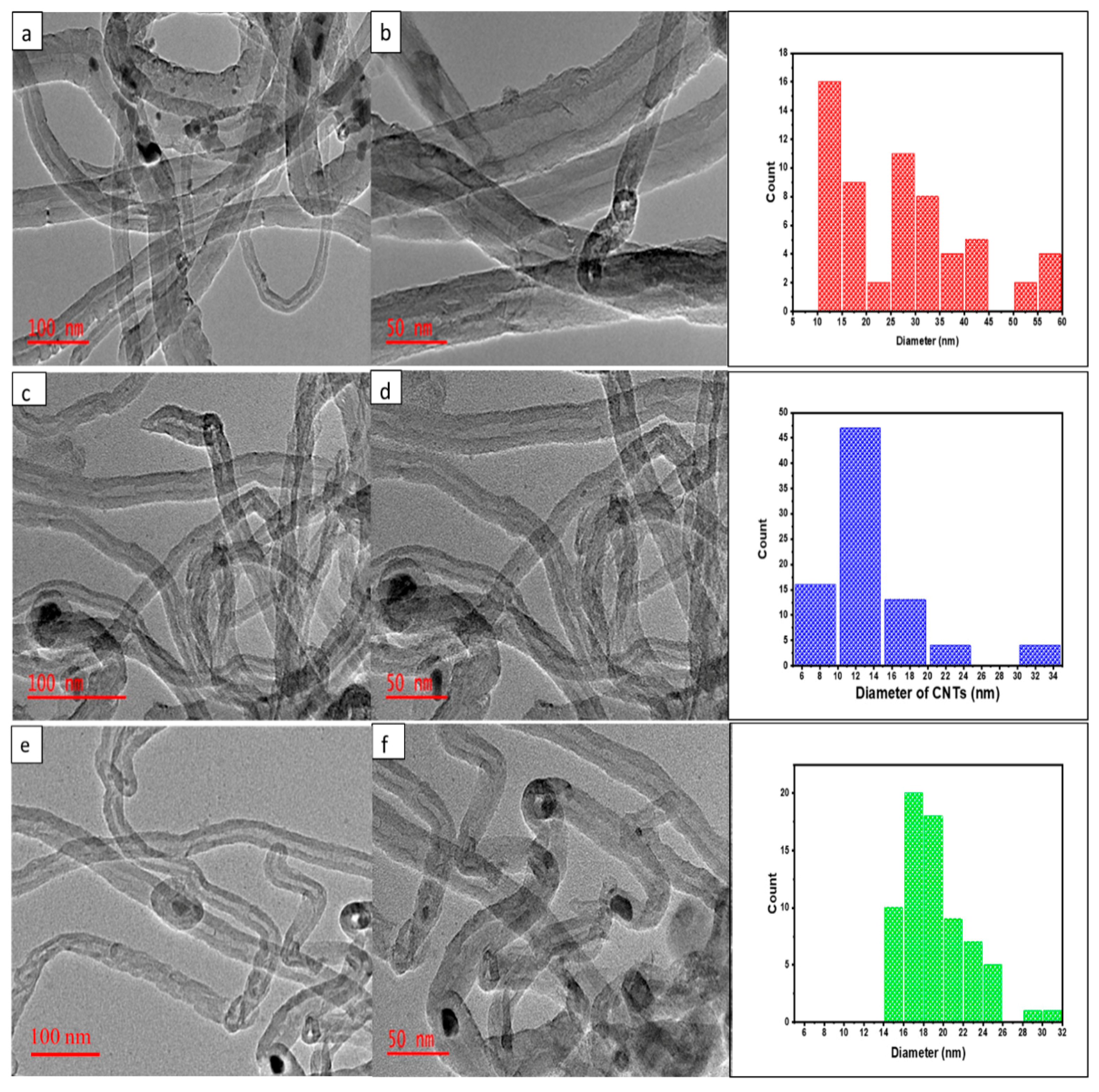 Catalysts 10 01030 g009 Catalysts 10 01030 g009