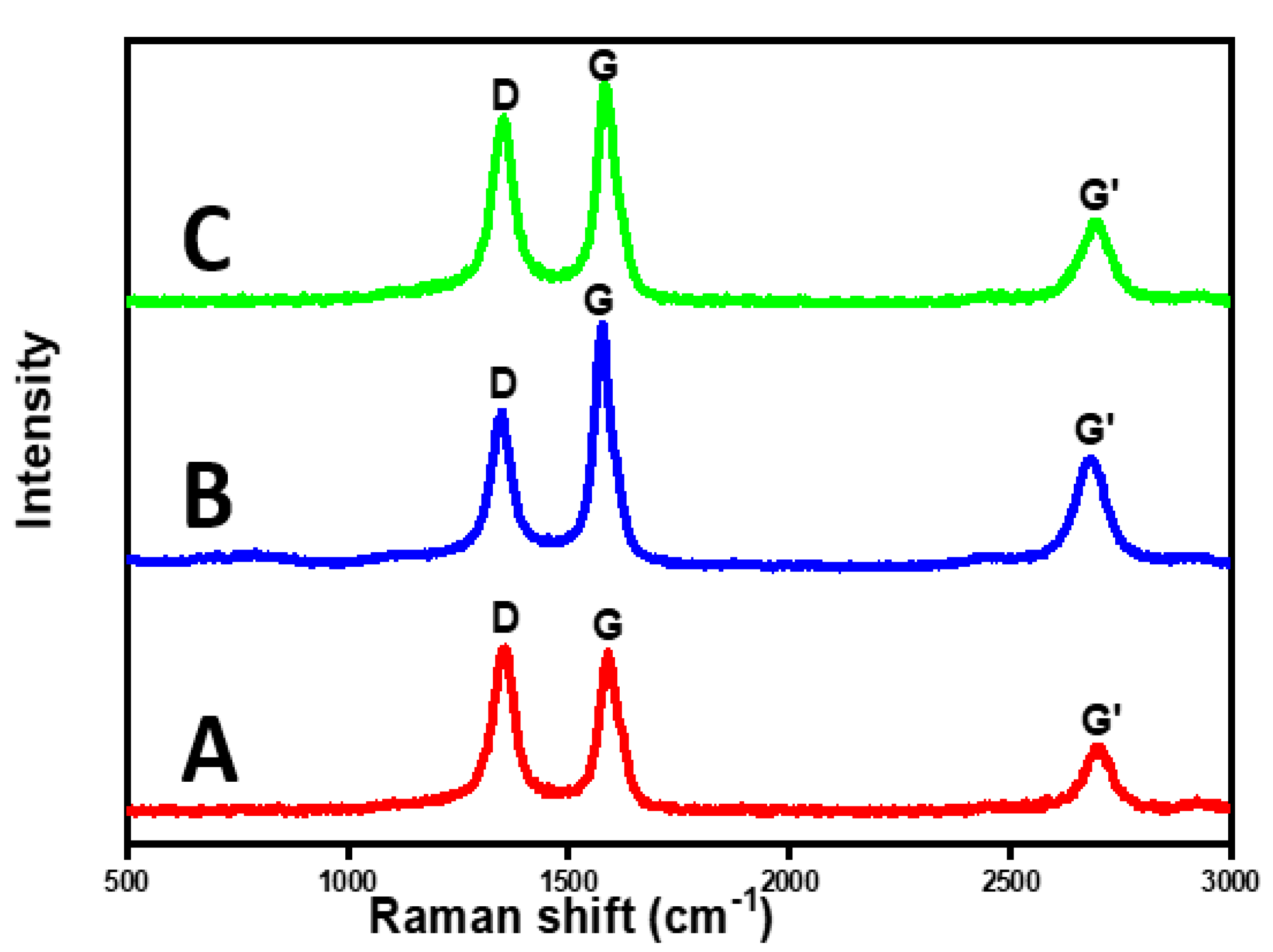 Catalysts 10 01030 g010 Catalysts 10 01030 g010