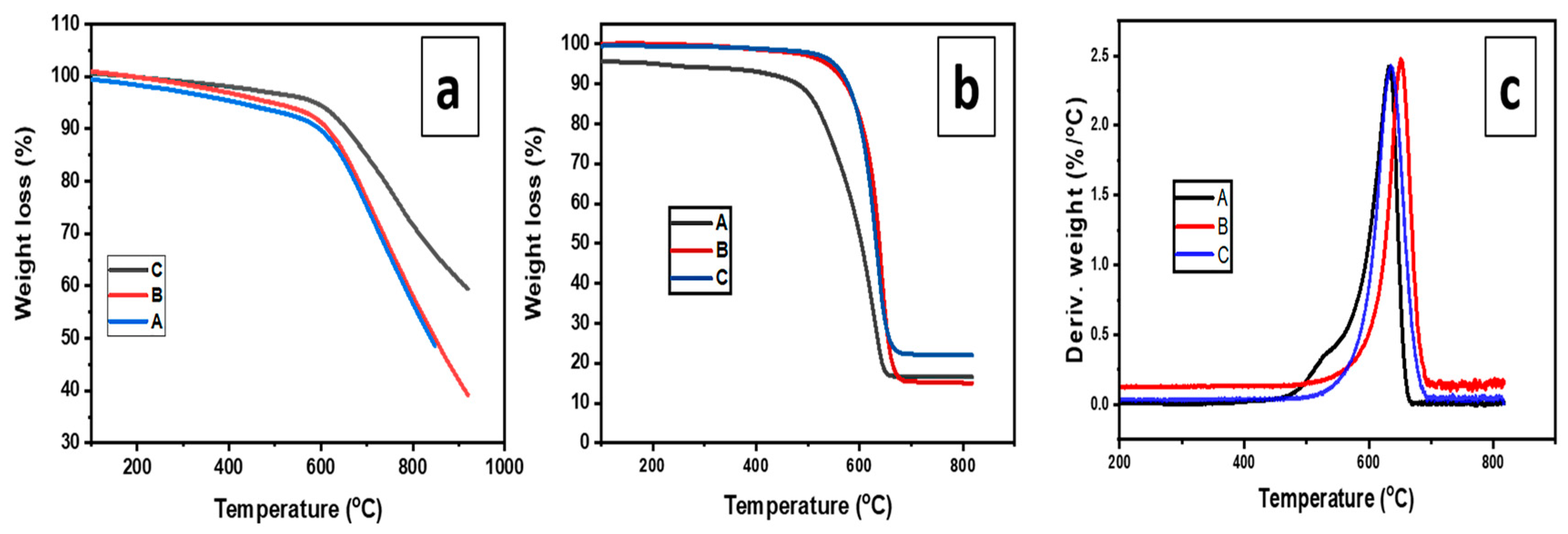 Catalysts 10 01030 g011 Catalysts 10 01030 g011