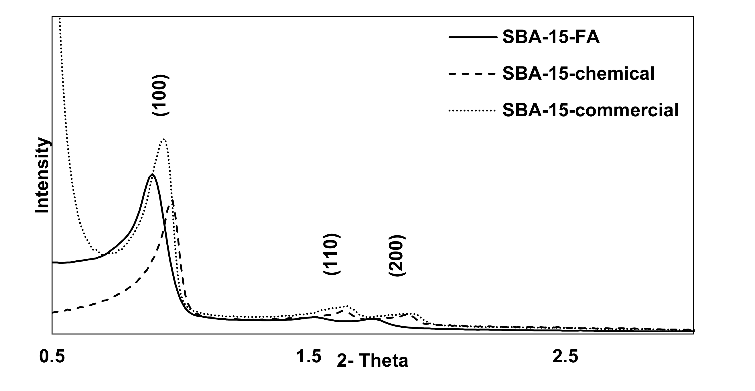 Catalysts 10 01031 g001