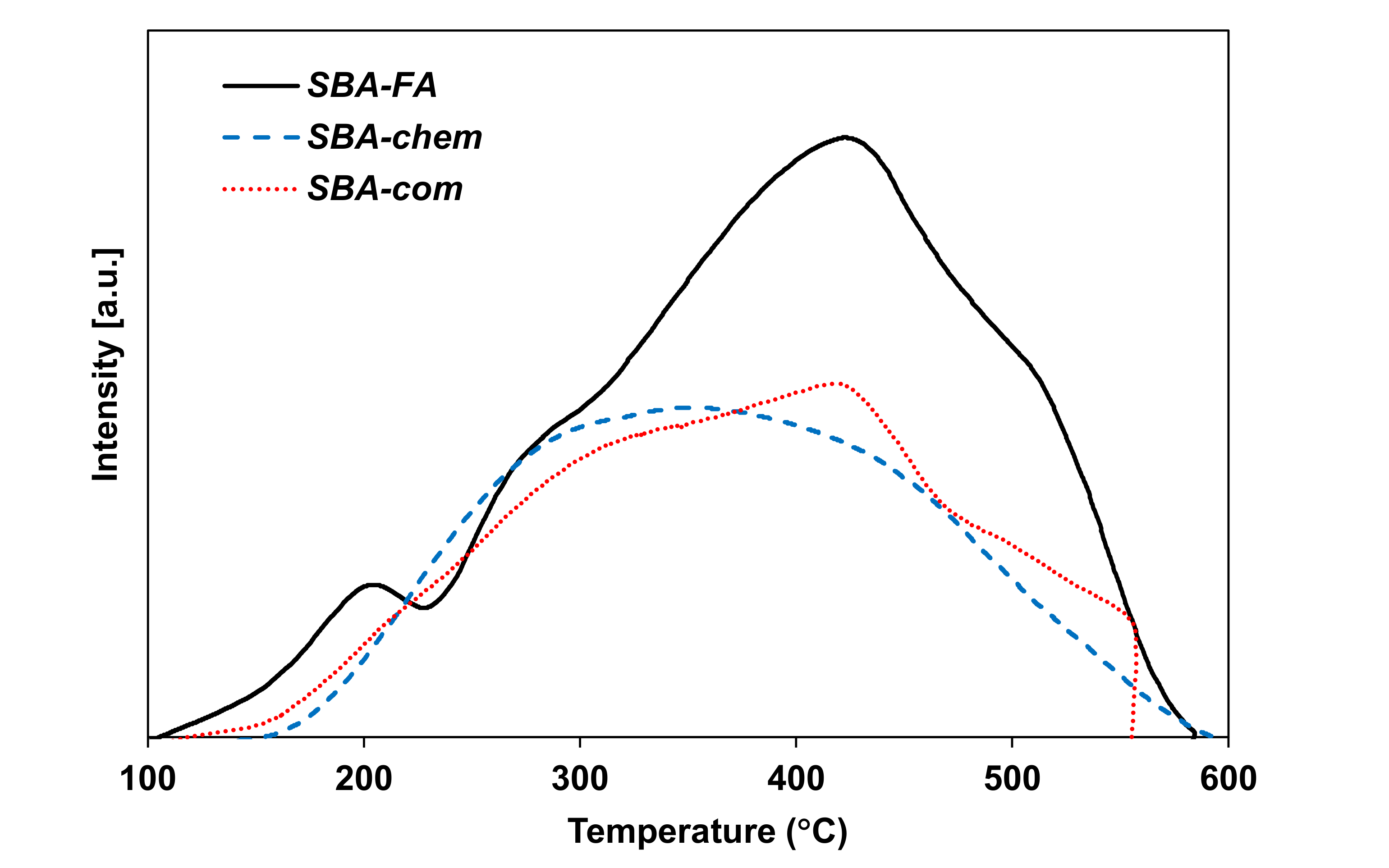 Catalysts 10 01031 g005