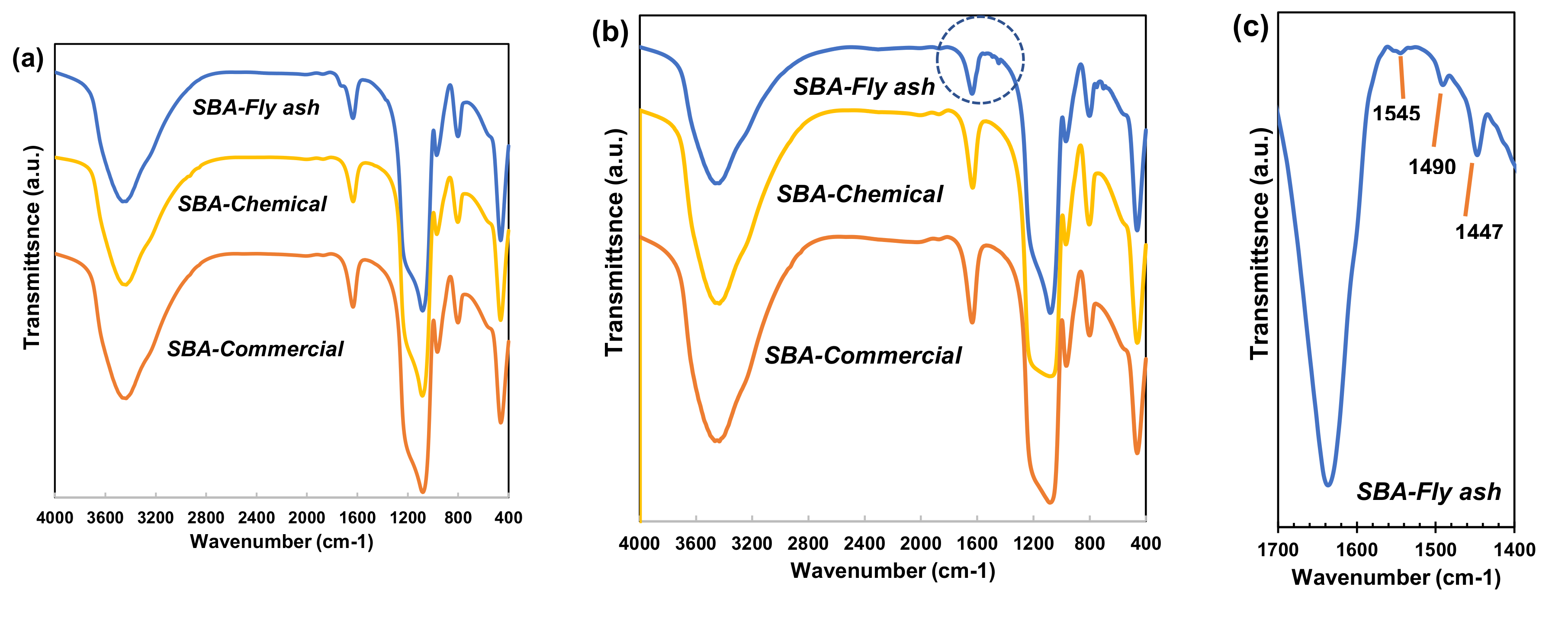 Catalysts 10 01031 g006