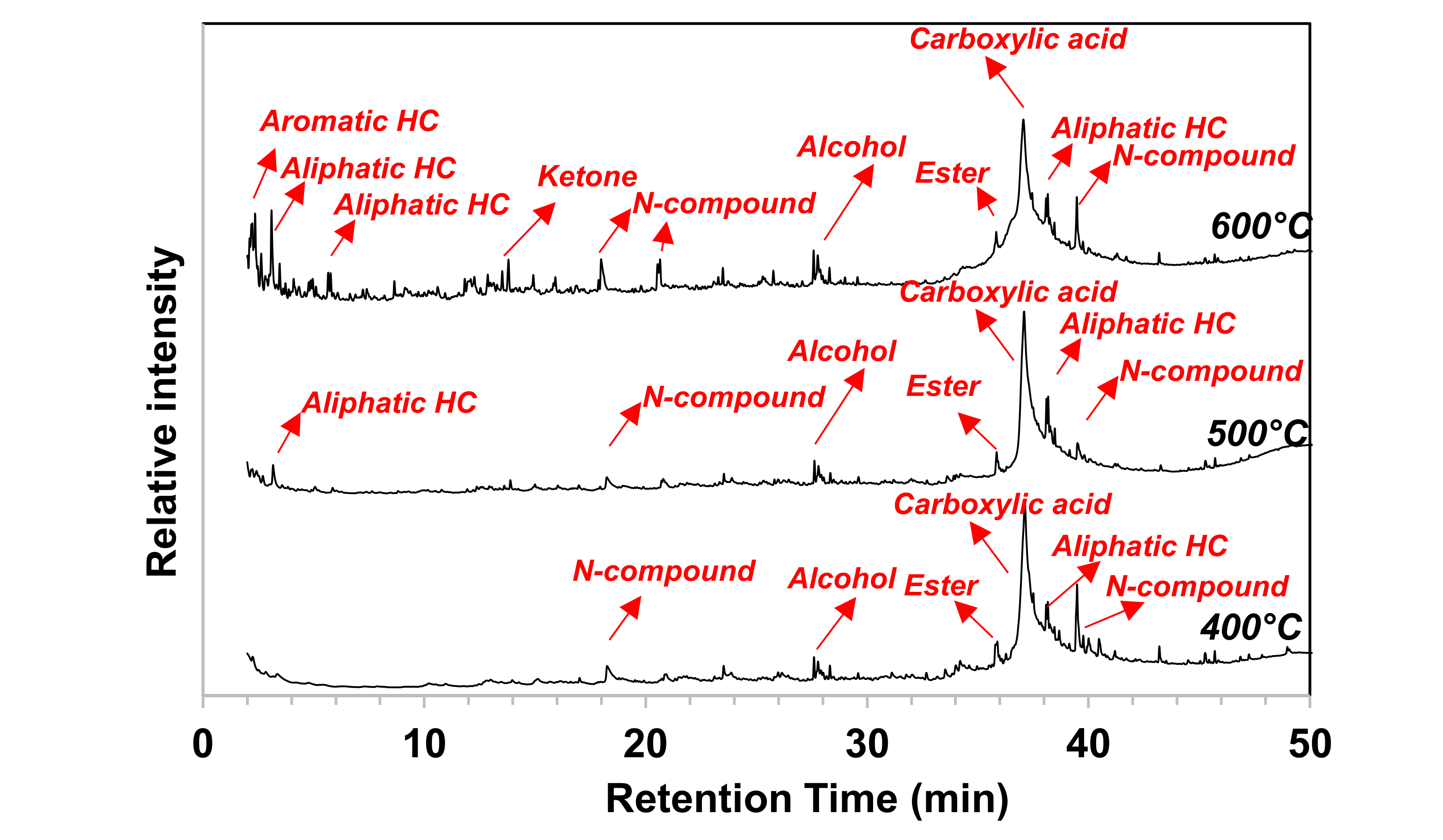 Catalysts 10 01031 g007