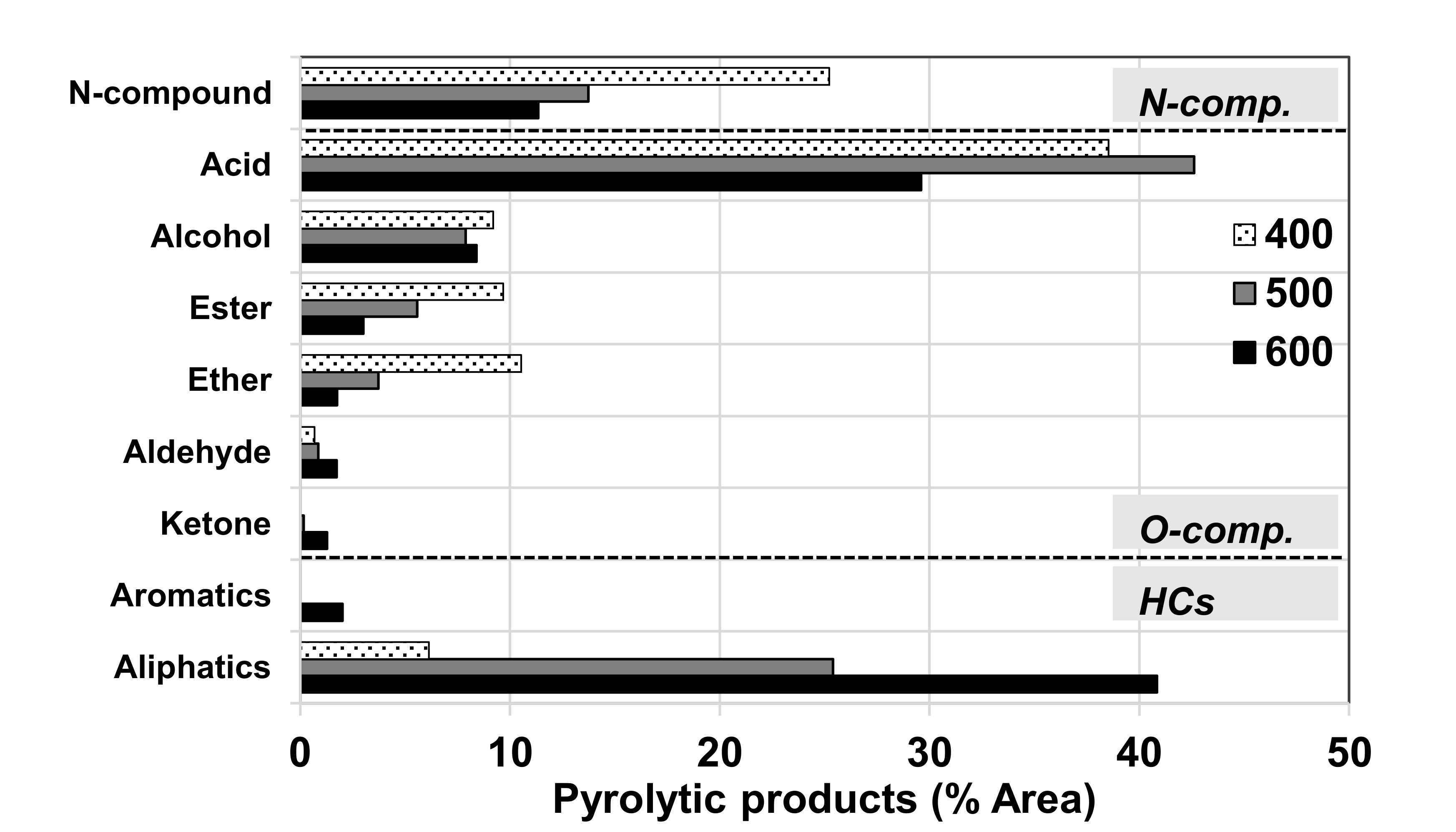 Catalysts 10 01031 g008