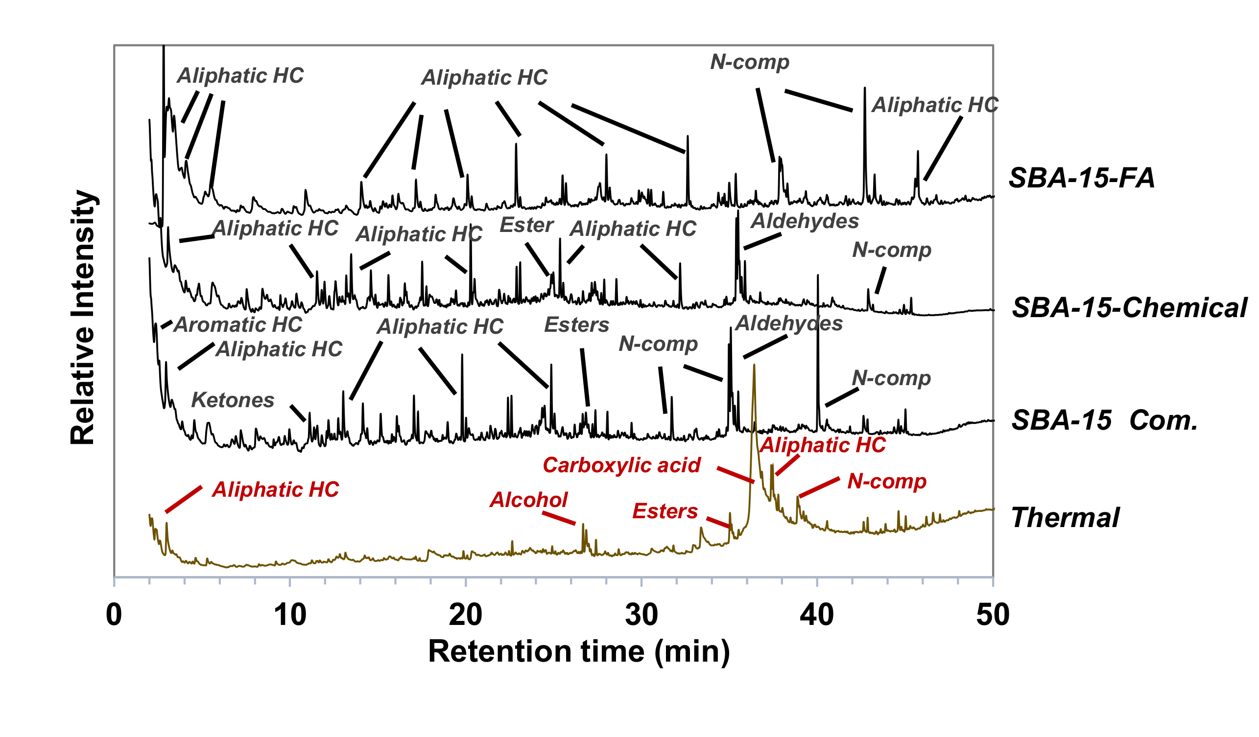 Catalysts 10 01031 g009
