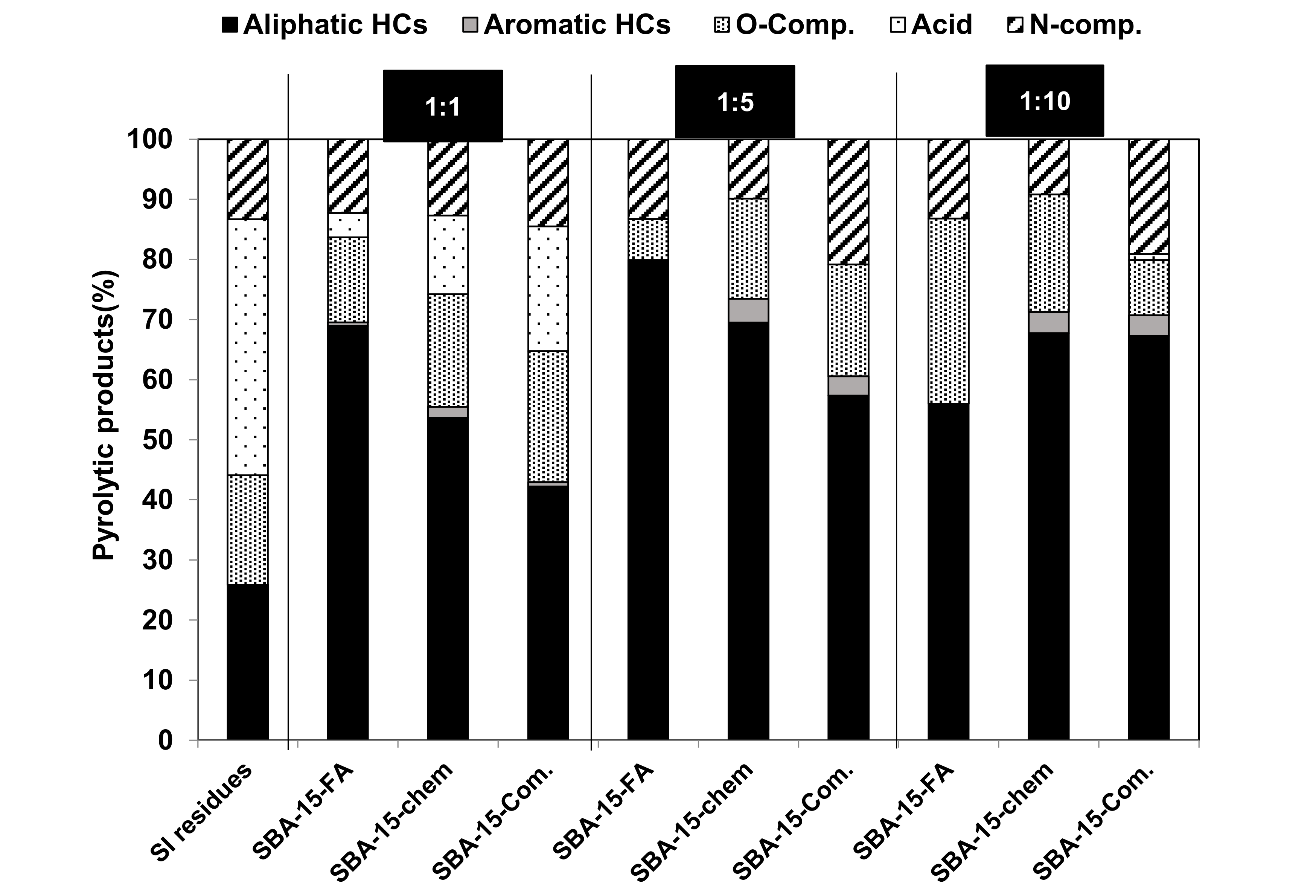 Catalysts 10 01031 g010