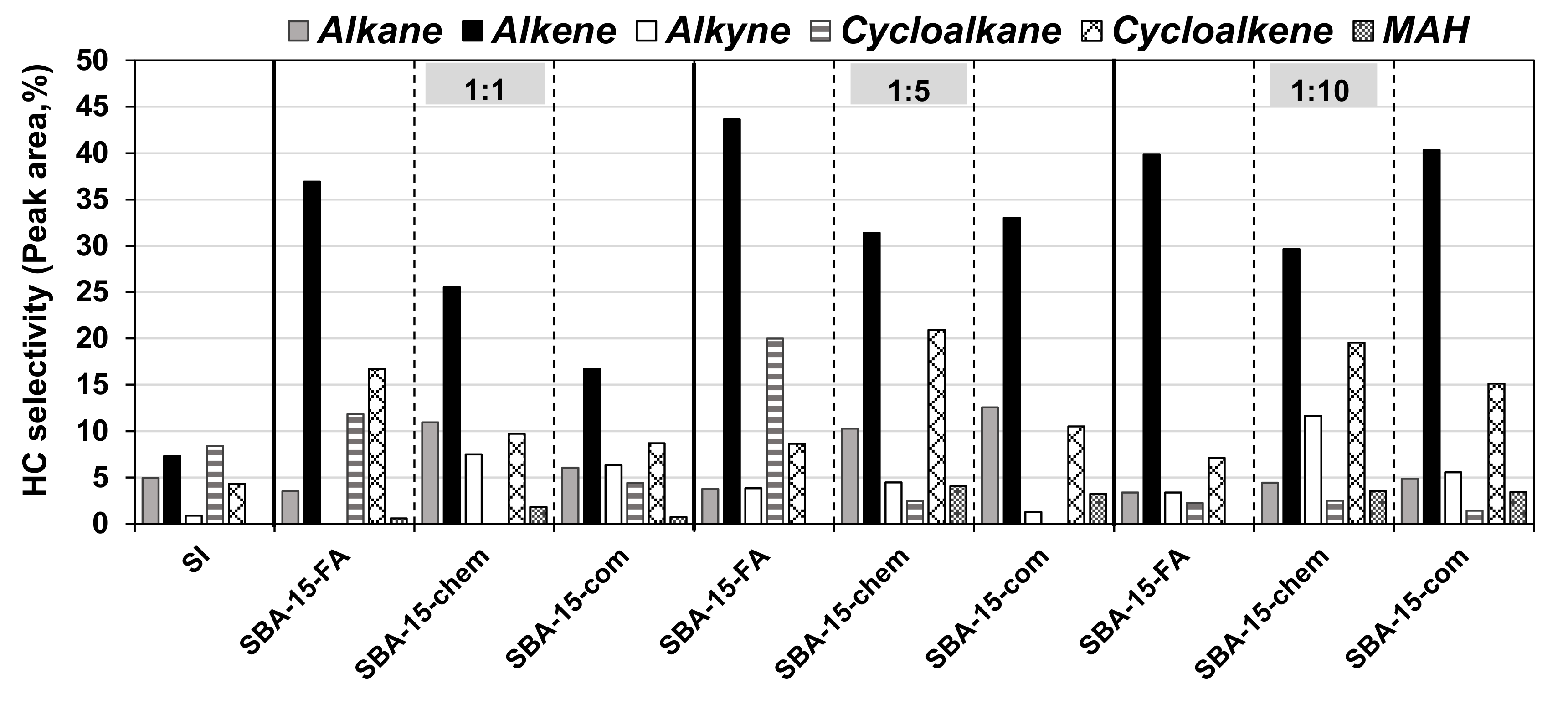 Catalysts 10 01031 g011