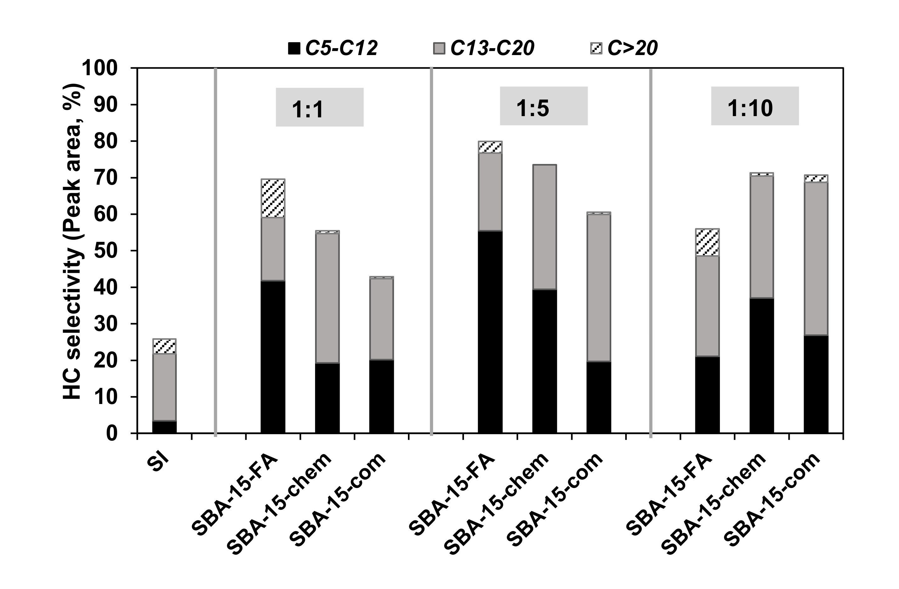 Catalysts 10 01031 g012