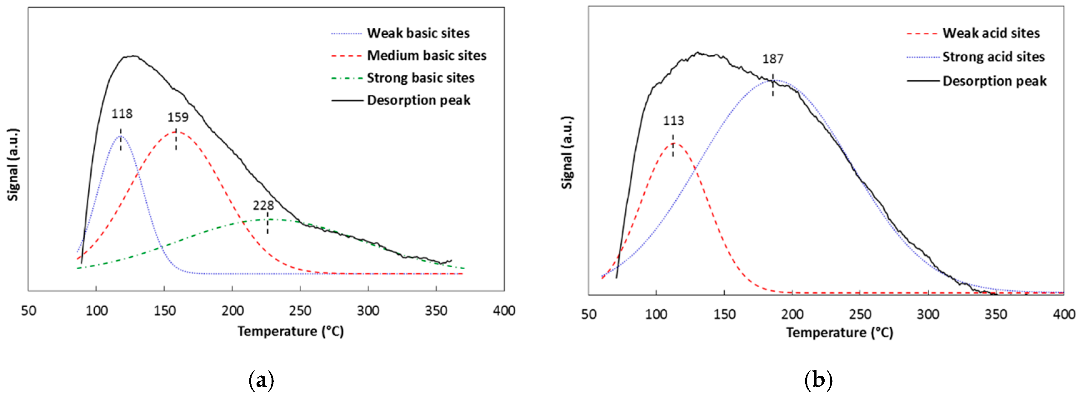 Catalysts 10 01033 g004