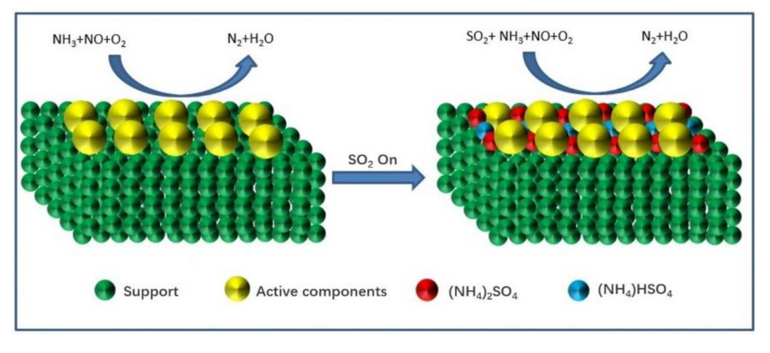 Catalysts 10 01034 g001 Catalysts 10 01034 g001
