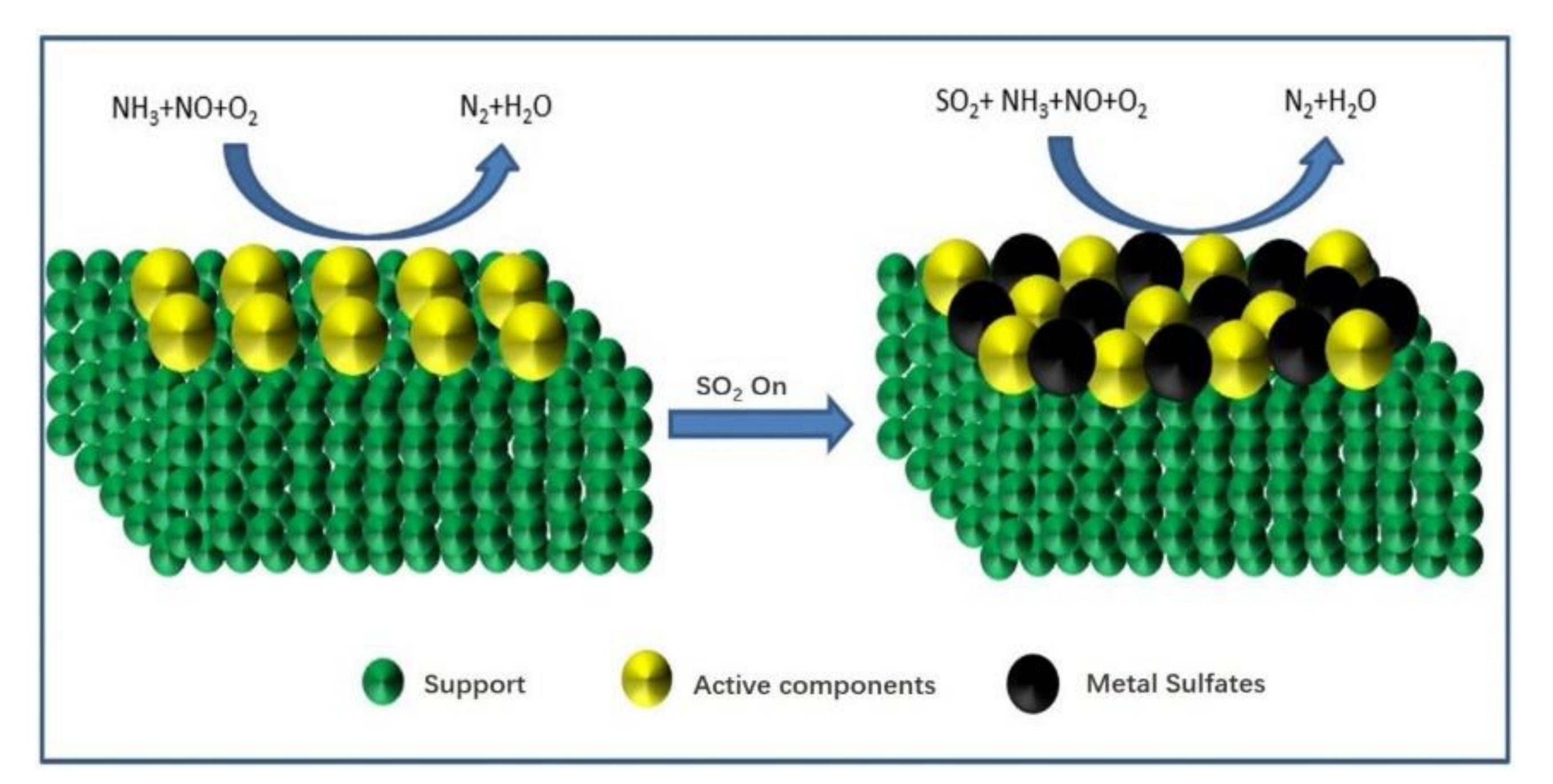 Catalysts 10 01034 g002 Catalysts 10 01034 g002
