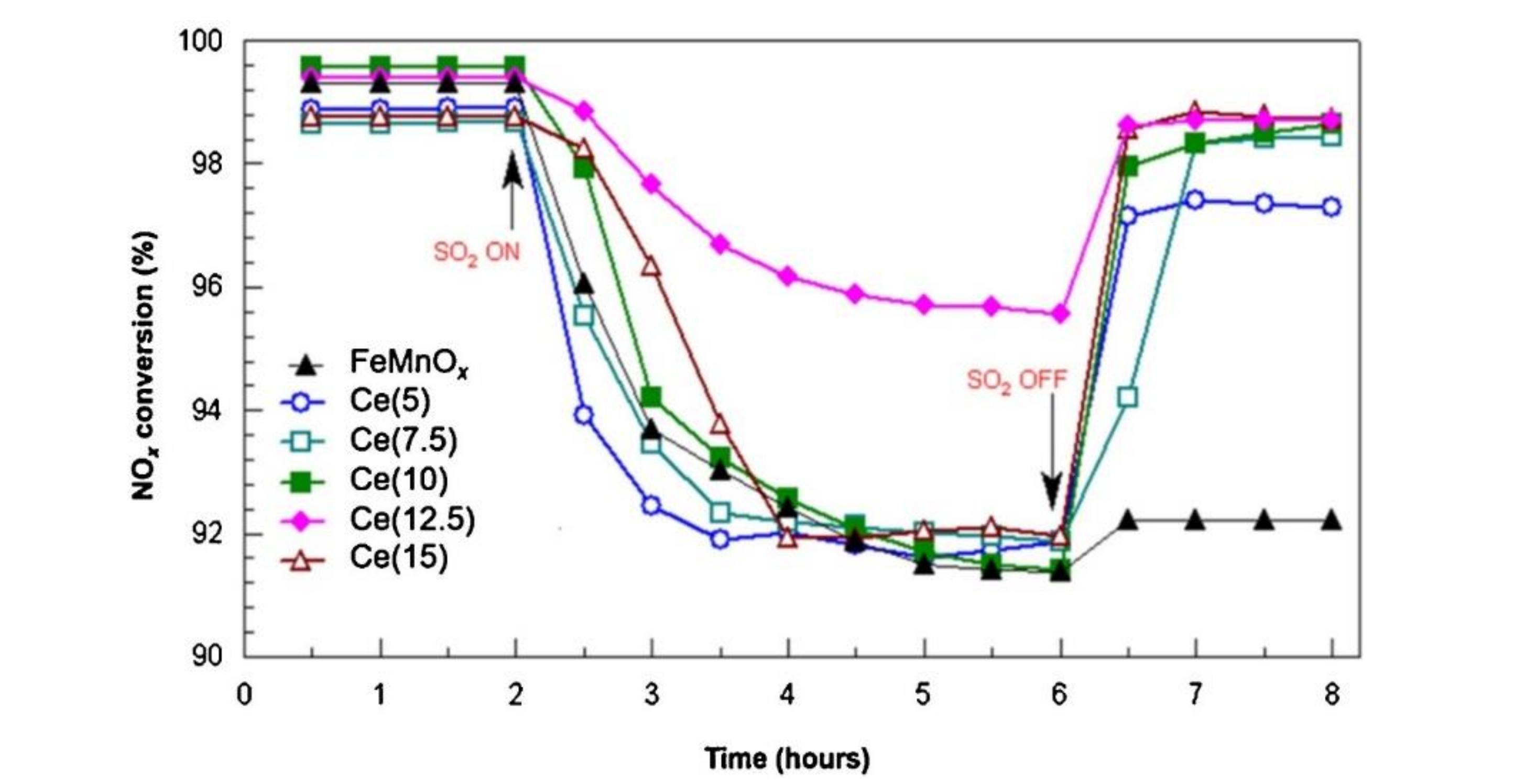 Catalysts 10 01034 g005 Catalysts 10 01034 g005
