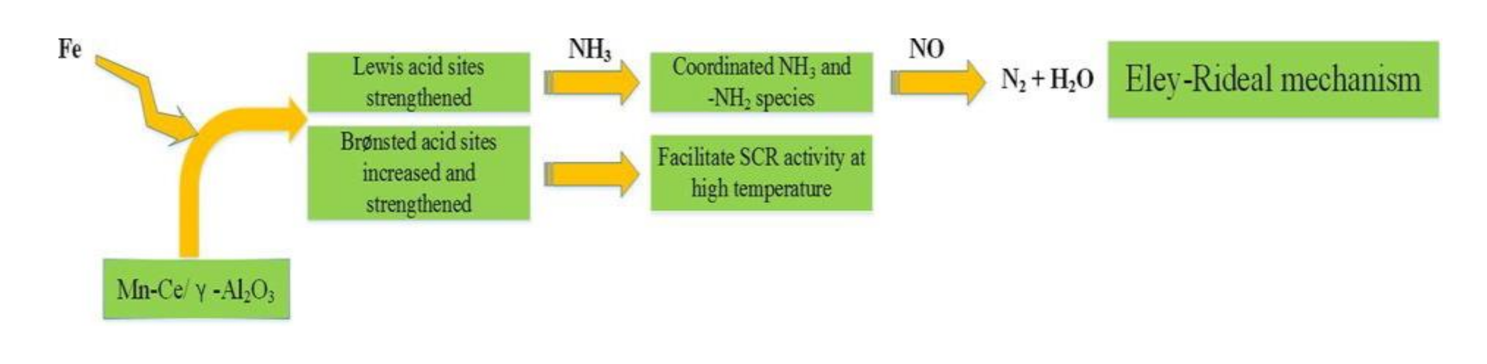 Catalysts 10 01034 g007 Catalysts 10 01034 g007