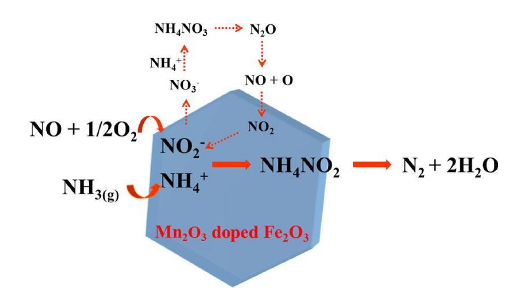 Catalysts 10 01034 g014 Catalysts 10 01034 g014