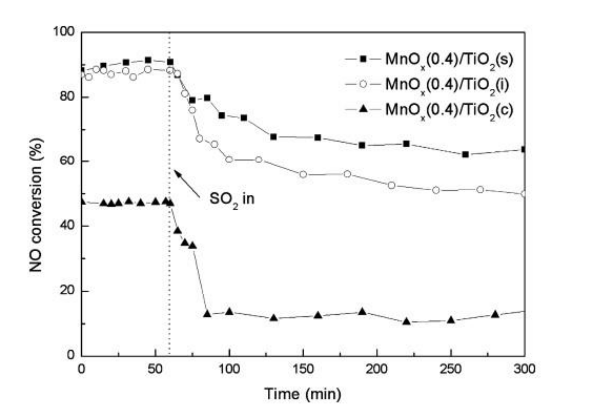 Catalysts 10 01034 g015 Catalysts 10 01034 g015