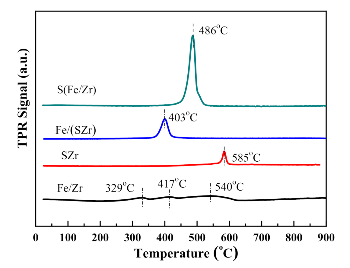 Catalysts 10 01035 g005