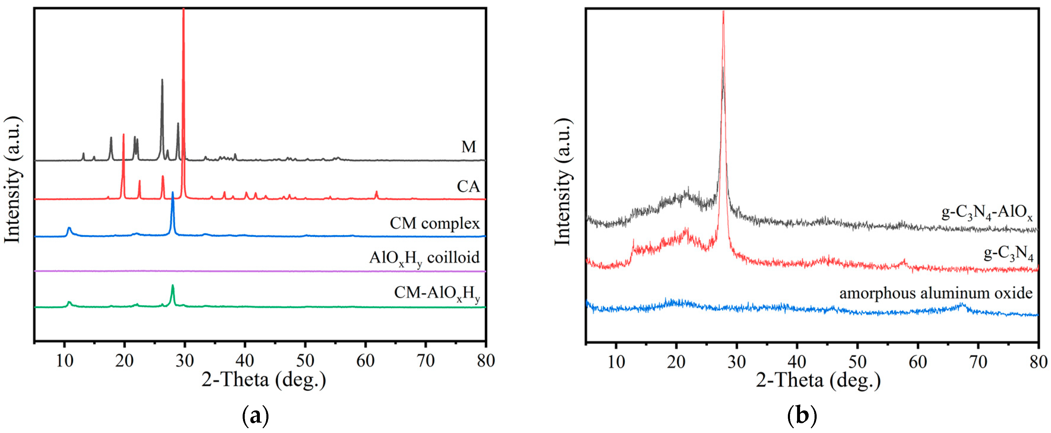 Catalysts 10 01036 g001