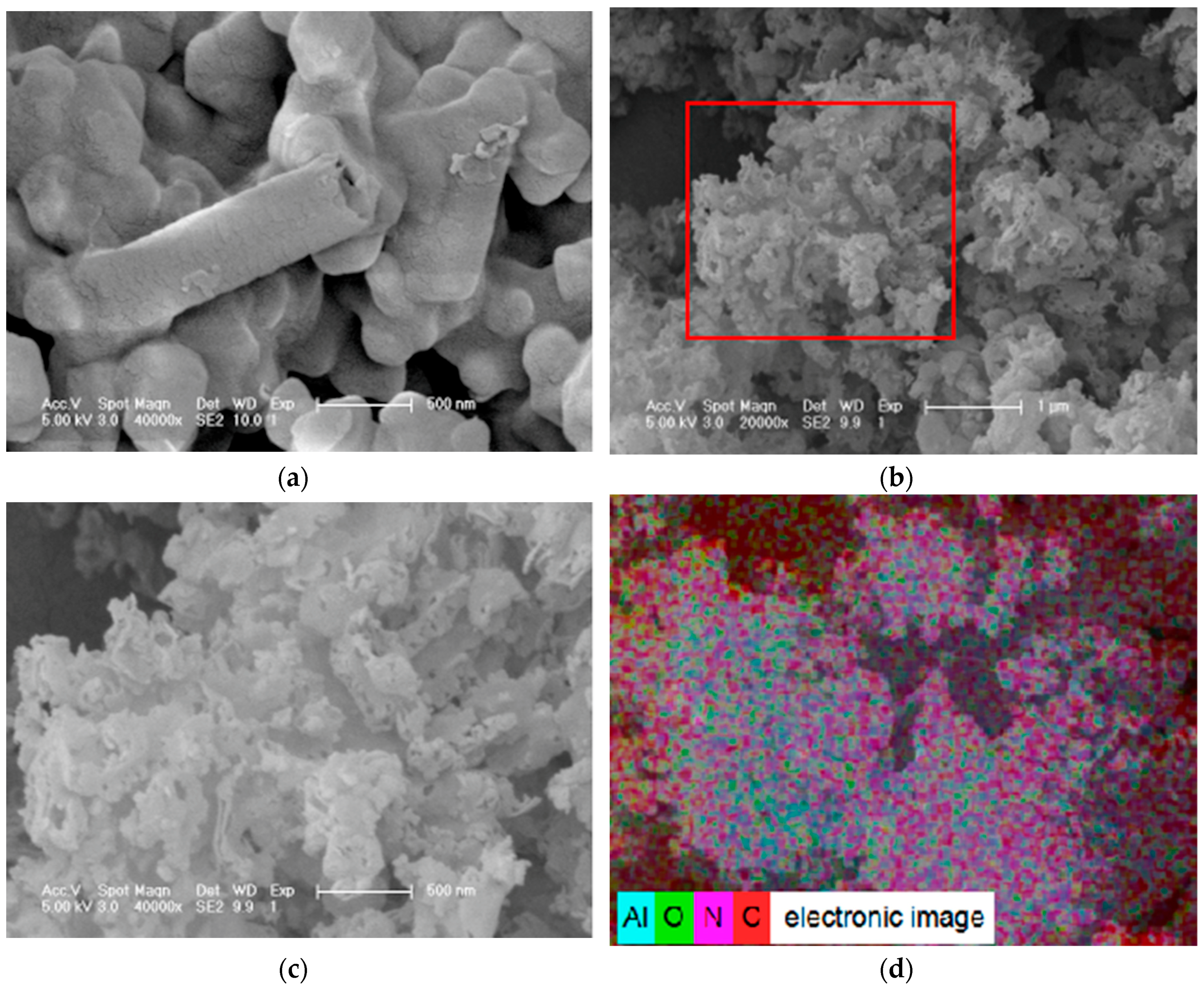 Catalysts 10 01036 g003