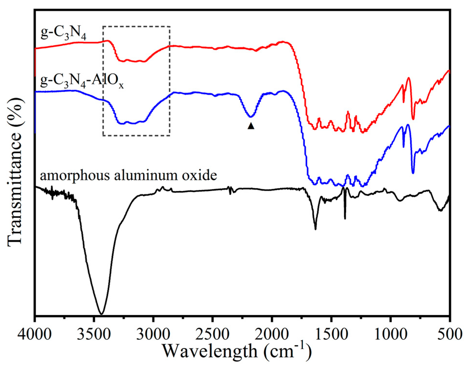Catalysts 10 01036 g004