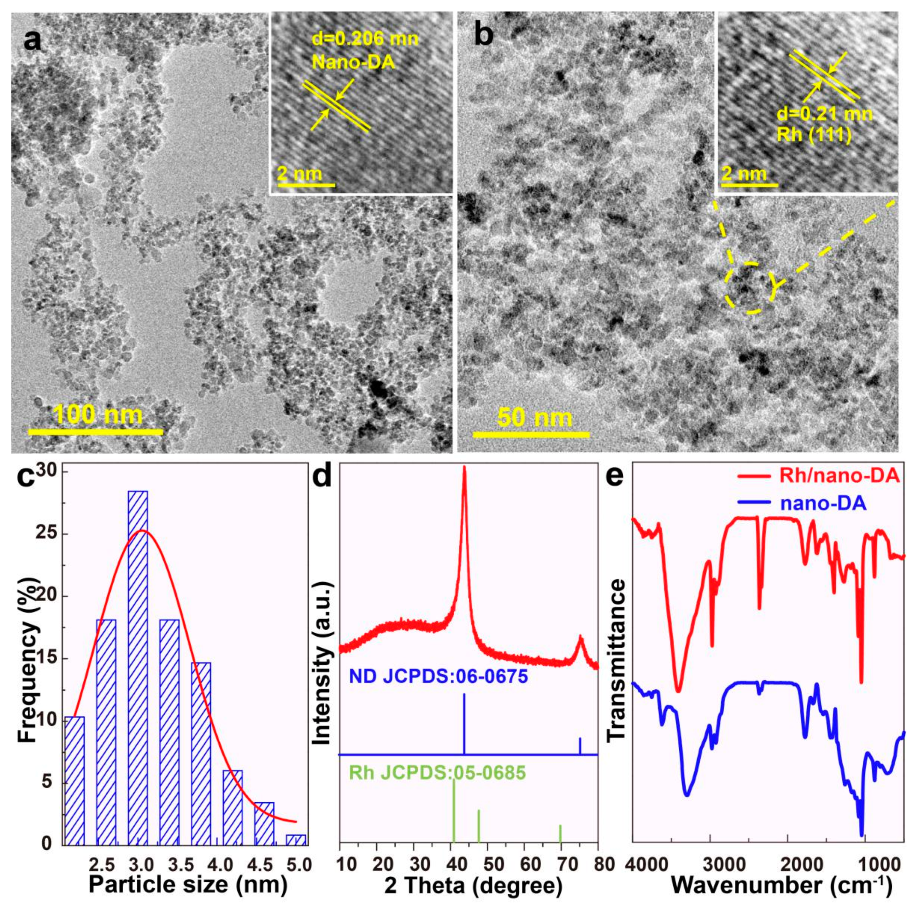 Catalysts 10 01037 g001