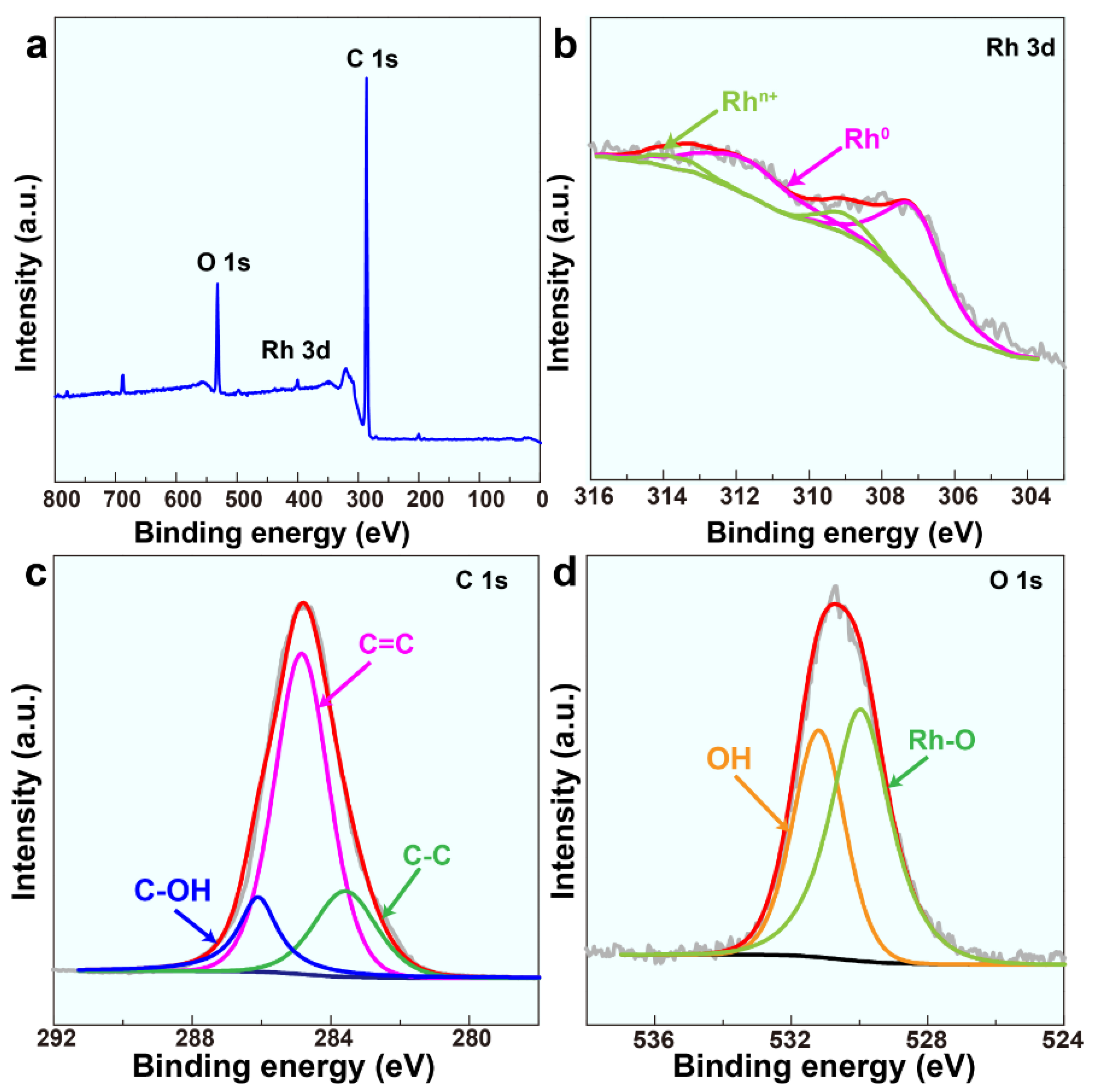 Catalysts 10 01037 g002