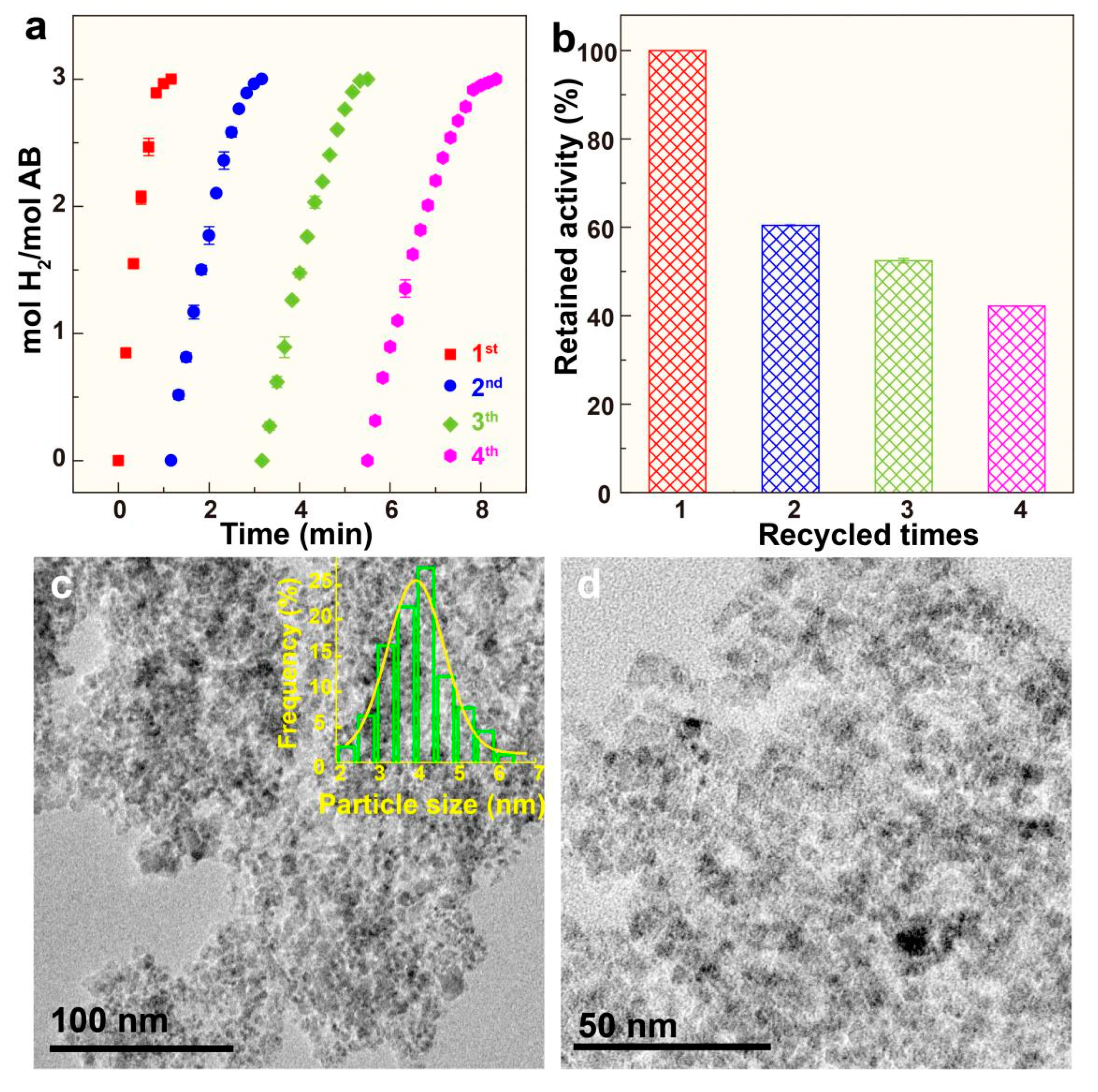 Catalysts 10 01037 g004