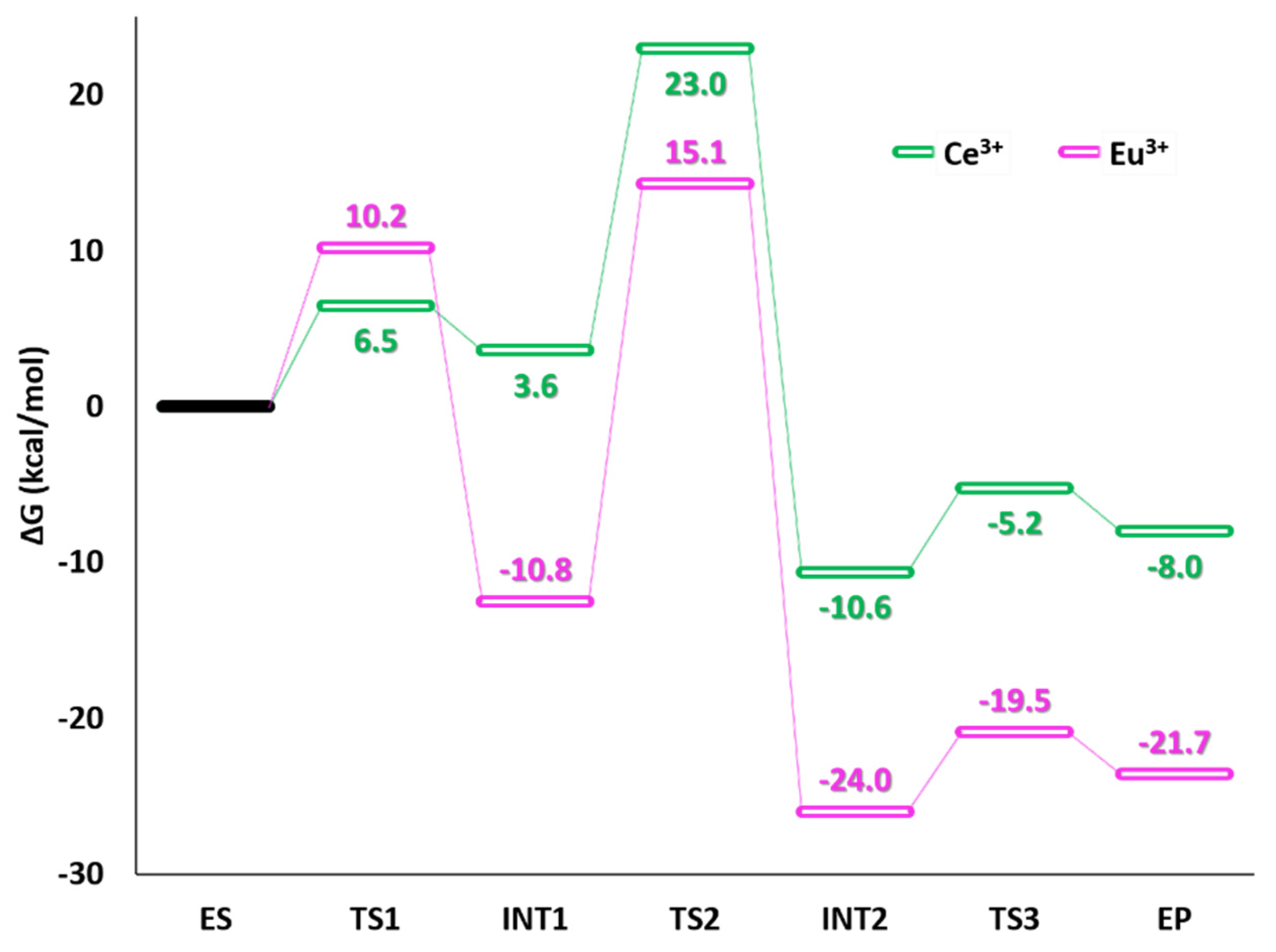 Catalysts 10 01038 g004 Catalysts 10 01038 g004