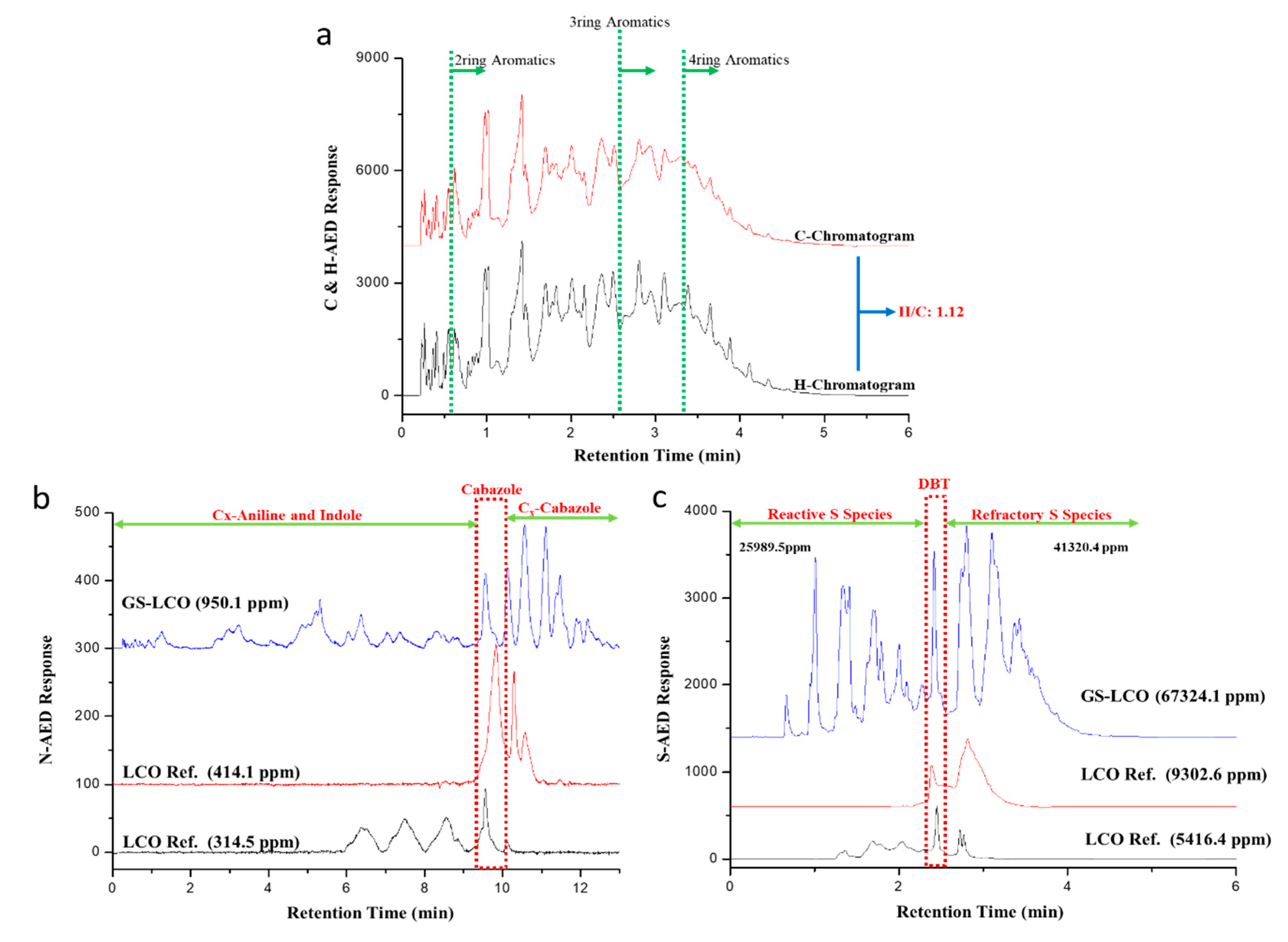 Catalysts 10 01039 g001 Catalysts 10 01039 g001