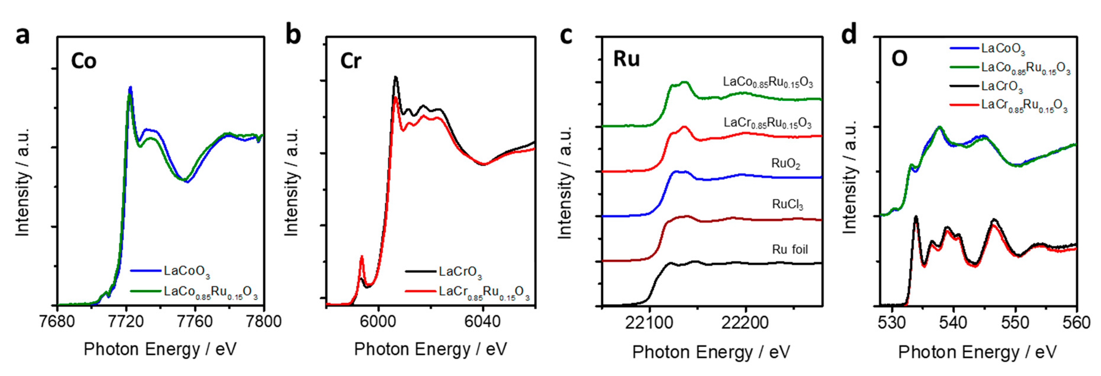 Catalysts 10 01039 g004 Catalysts 10 01039 g004