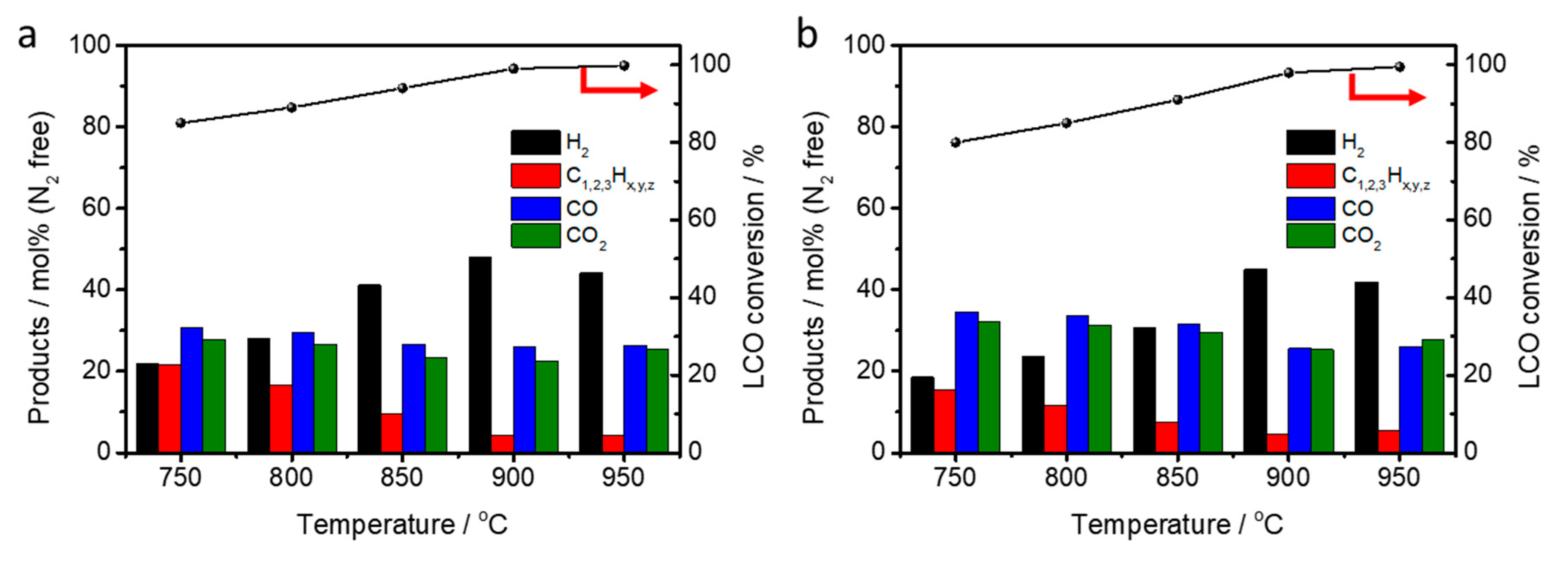 Catalysts 10 01039 g005 Catalysts 10 01039 g005