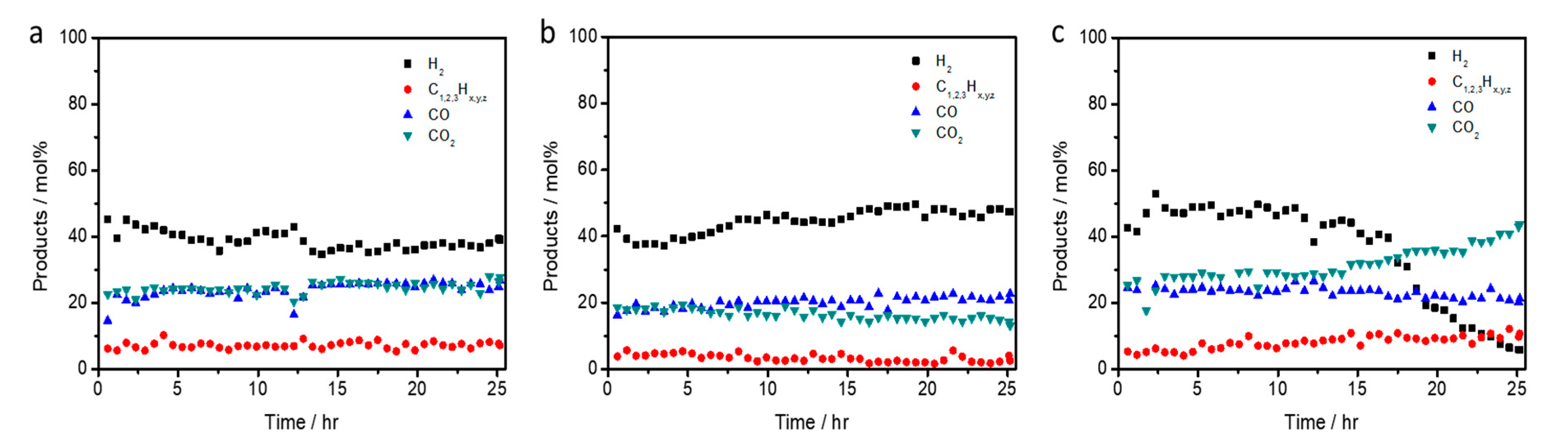 Catalysts 10 01039 g006 Catalysts 10 01039 g006