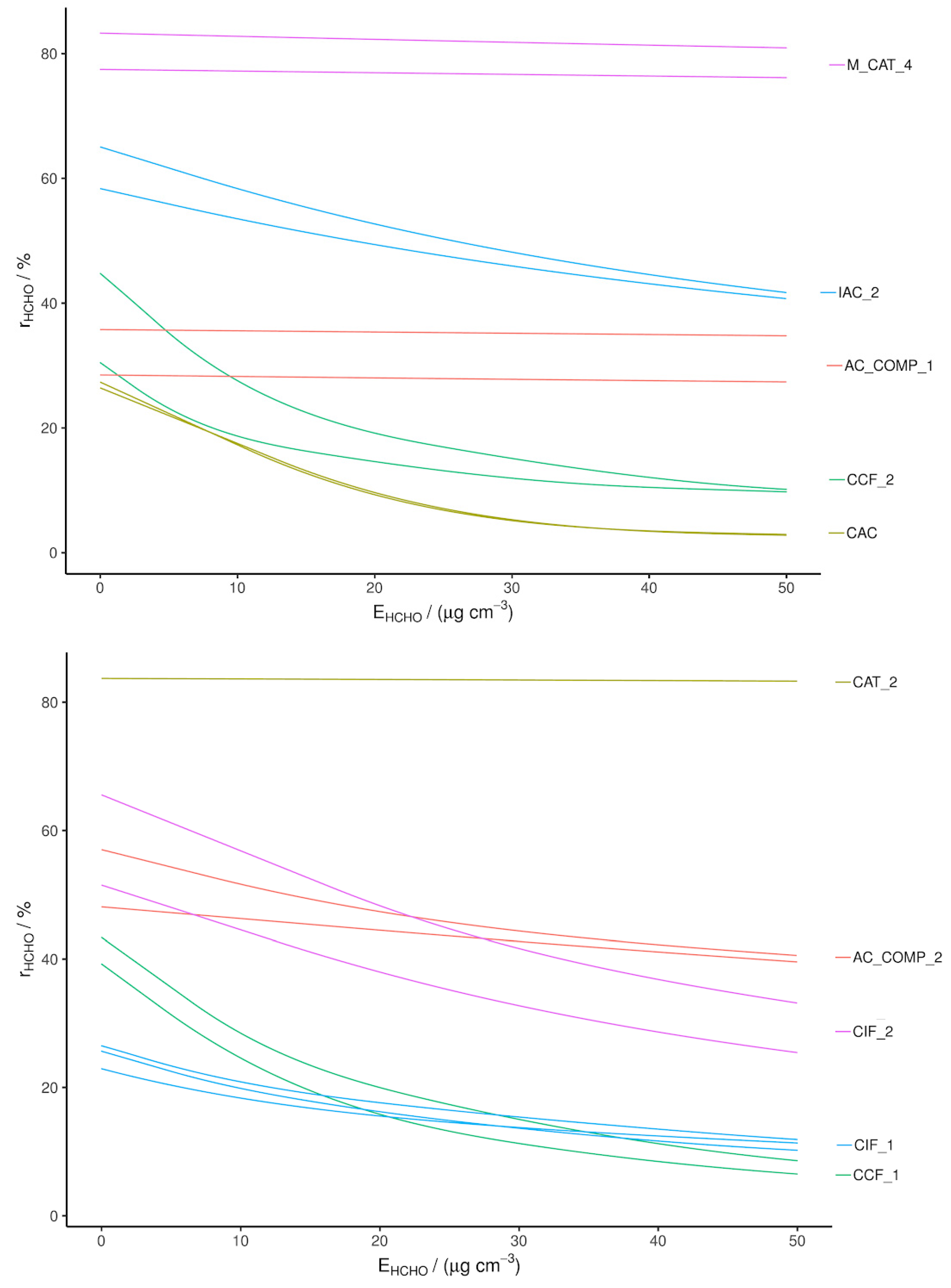 Catalysts 10 01040 g002 Catalysts 10 01040 g002