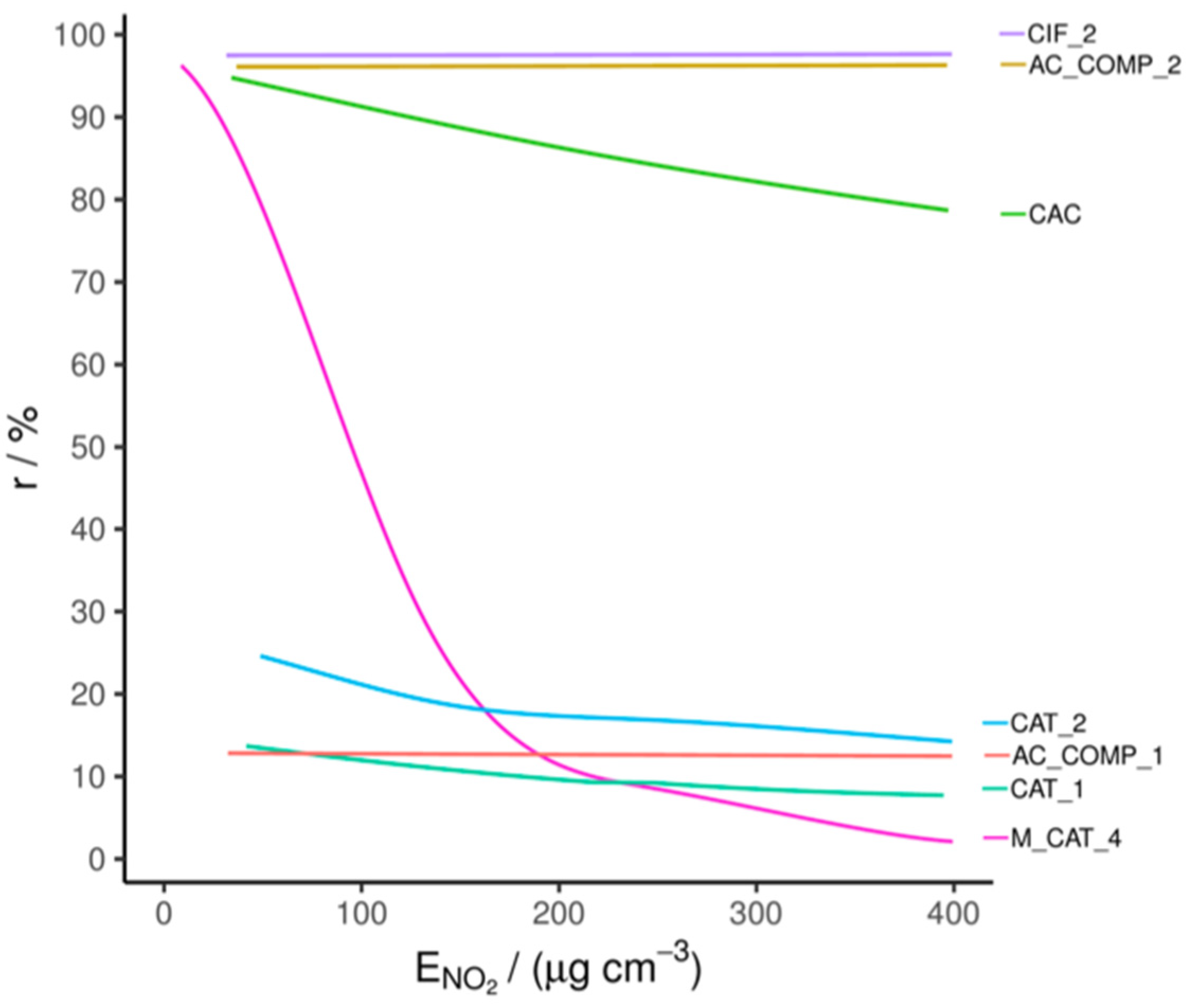 Catalysts 10 01040 g003 Catalysts 10 01040 g003