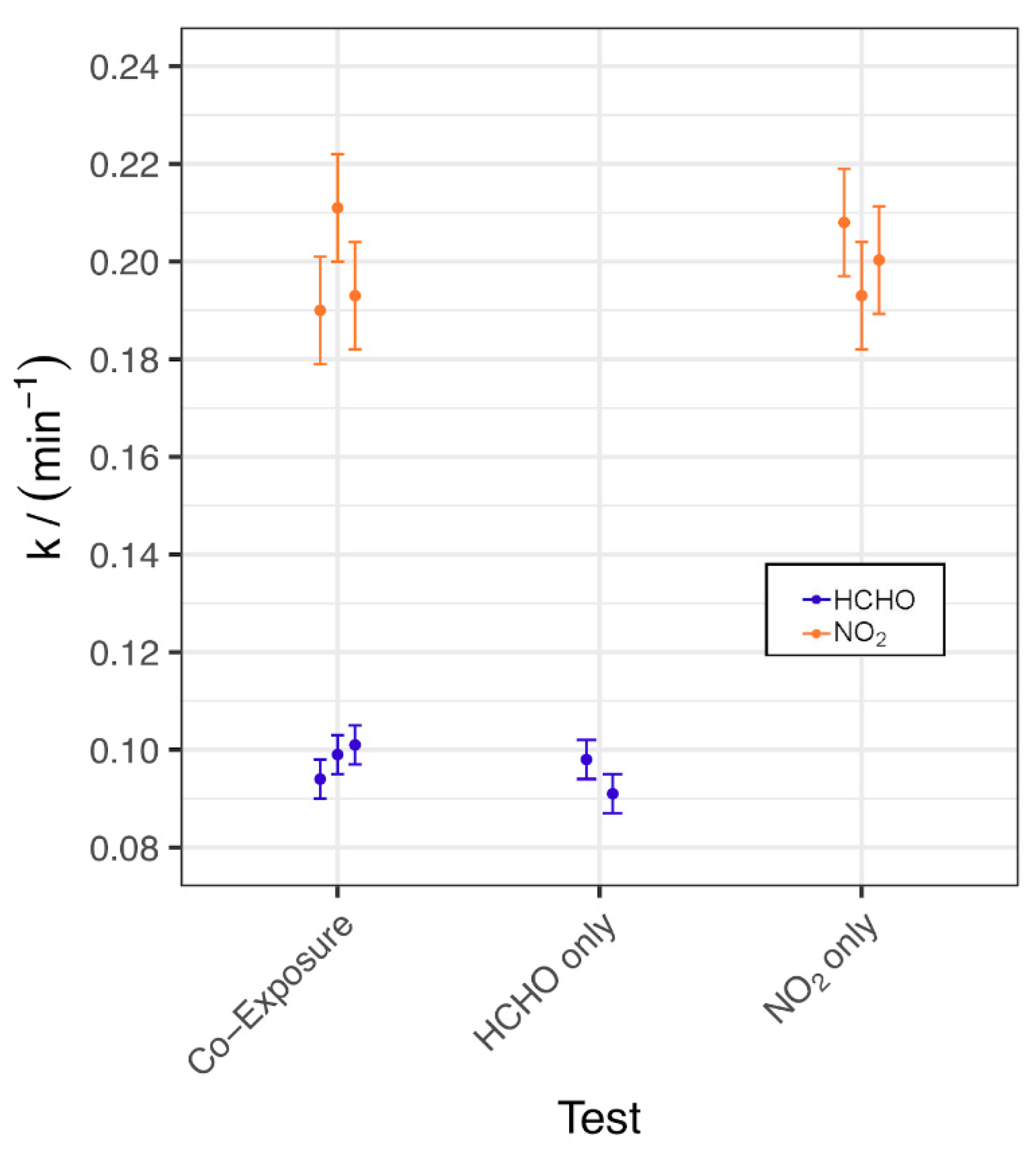 Catalysts 10 01040 g004 Catalysts 10 01040 g004