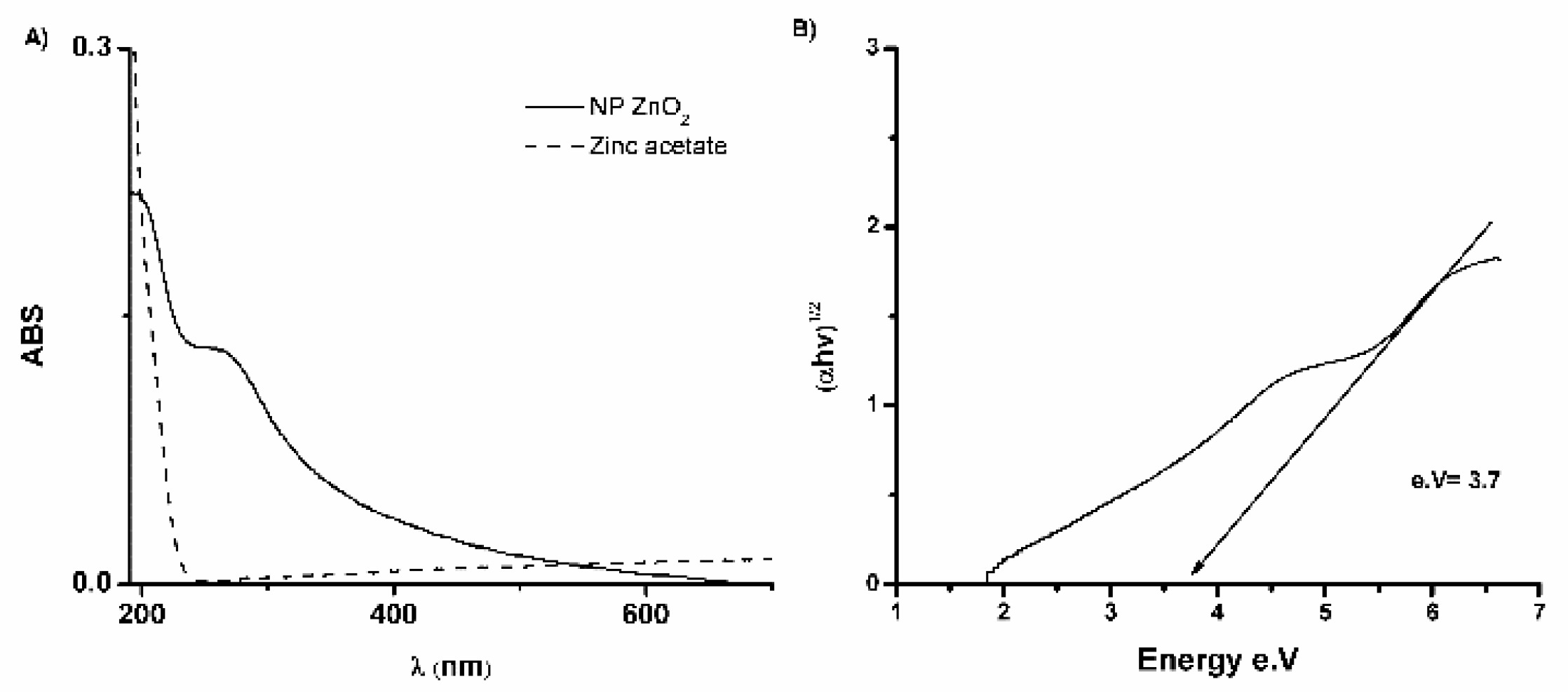 Catalysts 10 01041 g001