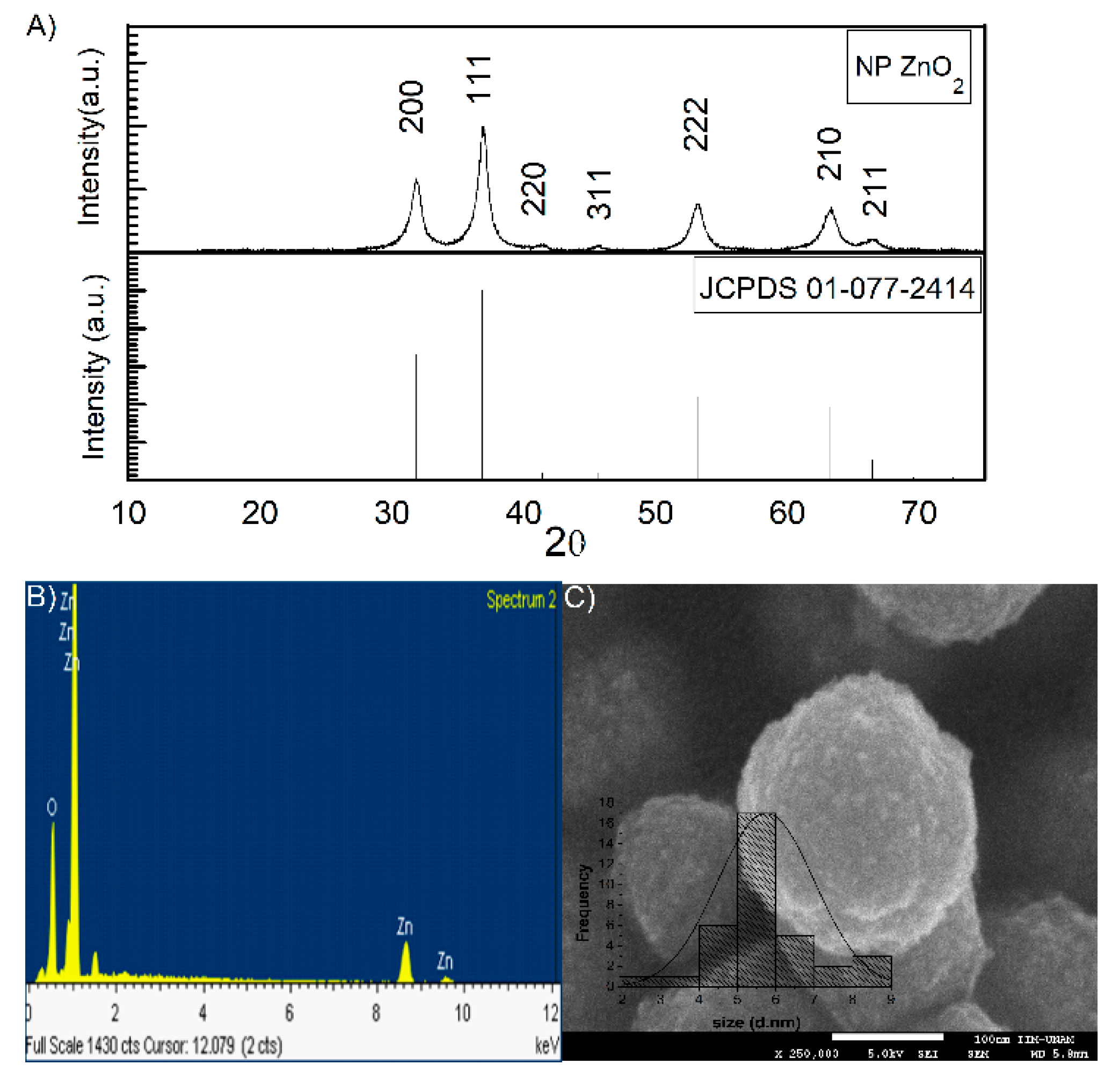 Catalysts 10 01041 g003