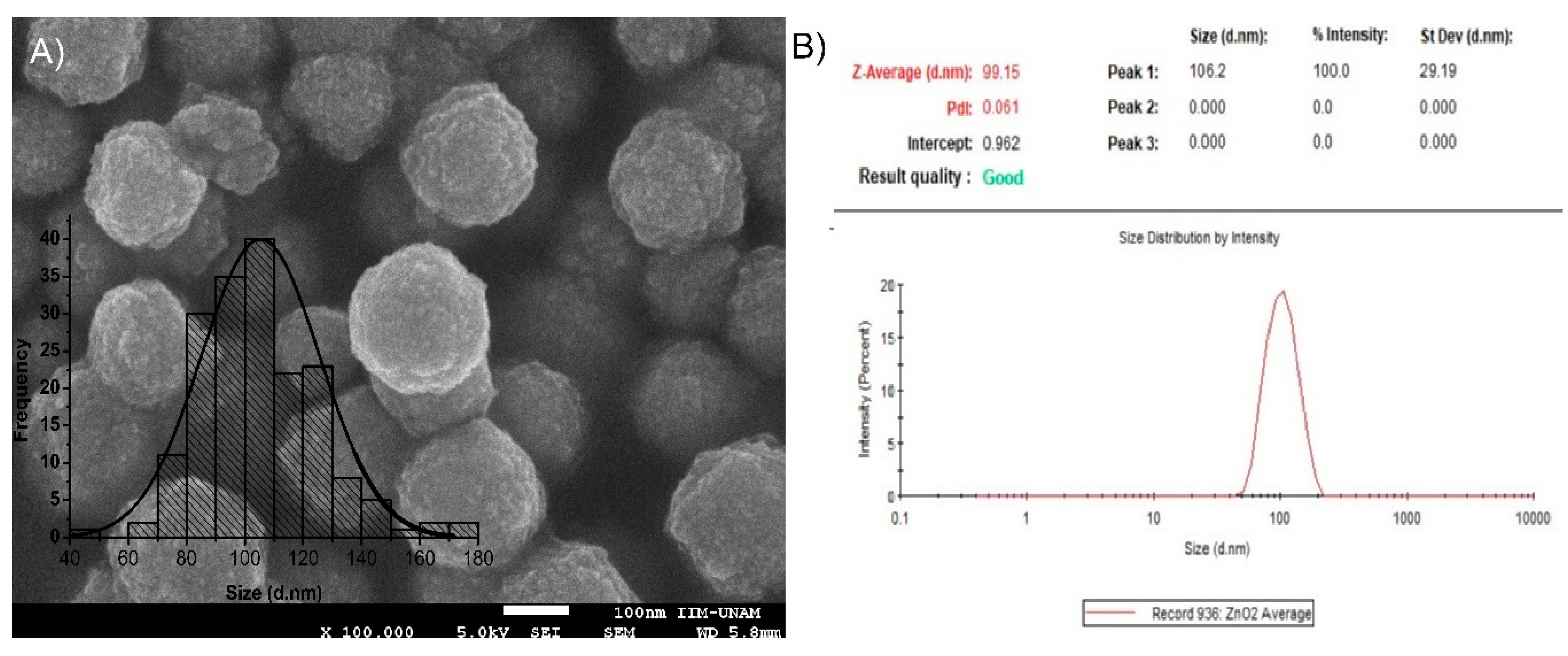Catalysts 10 01041 g004