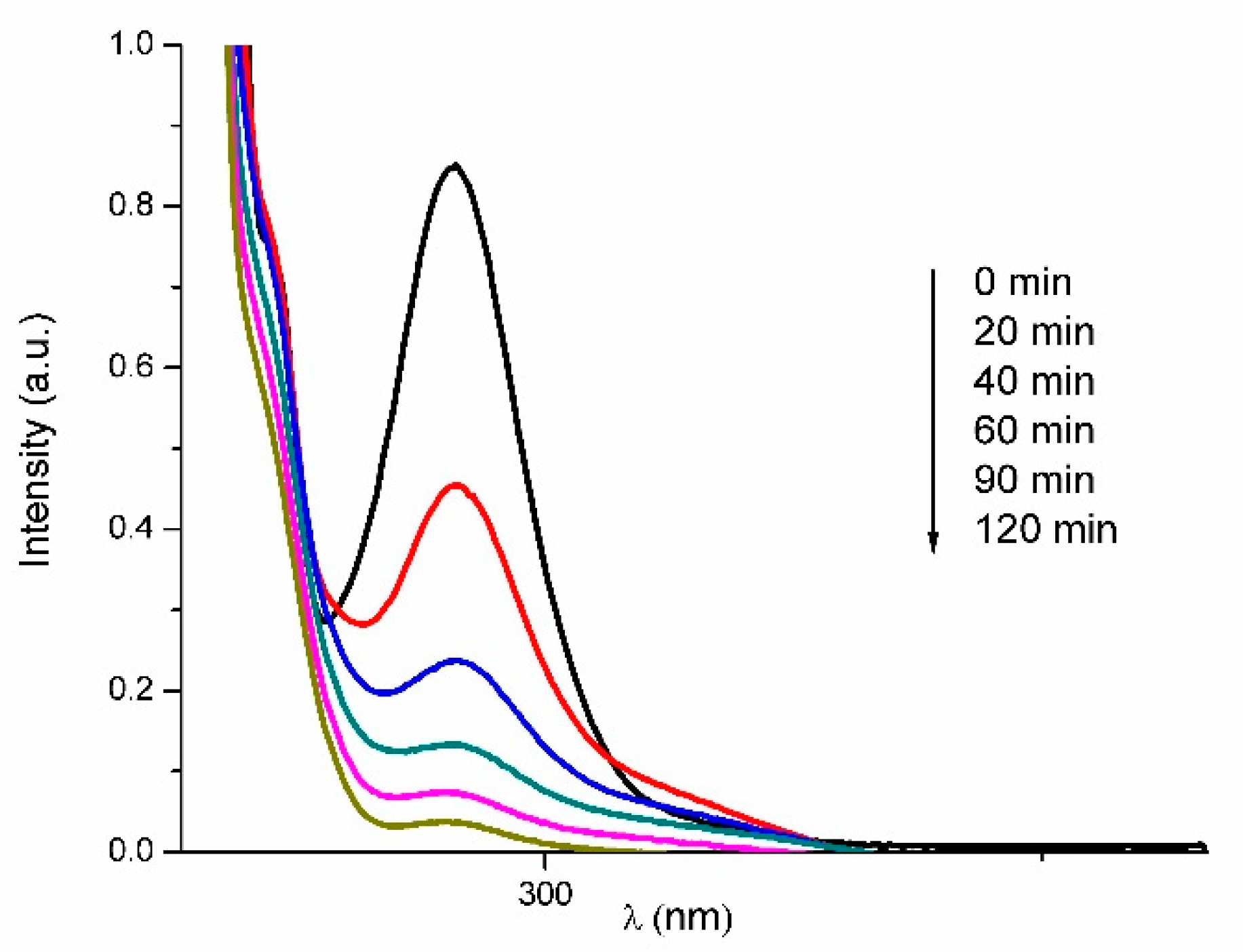 Catalysts 10 01041 g006