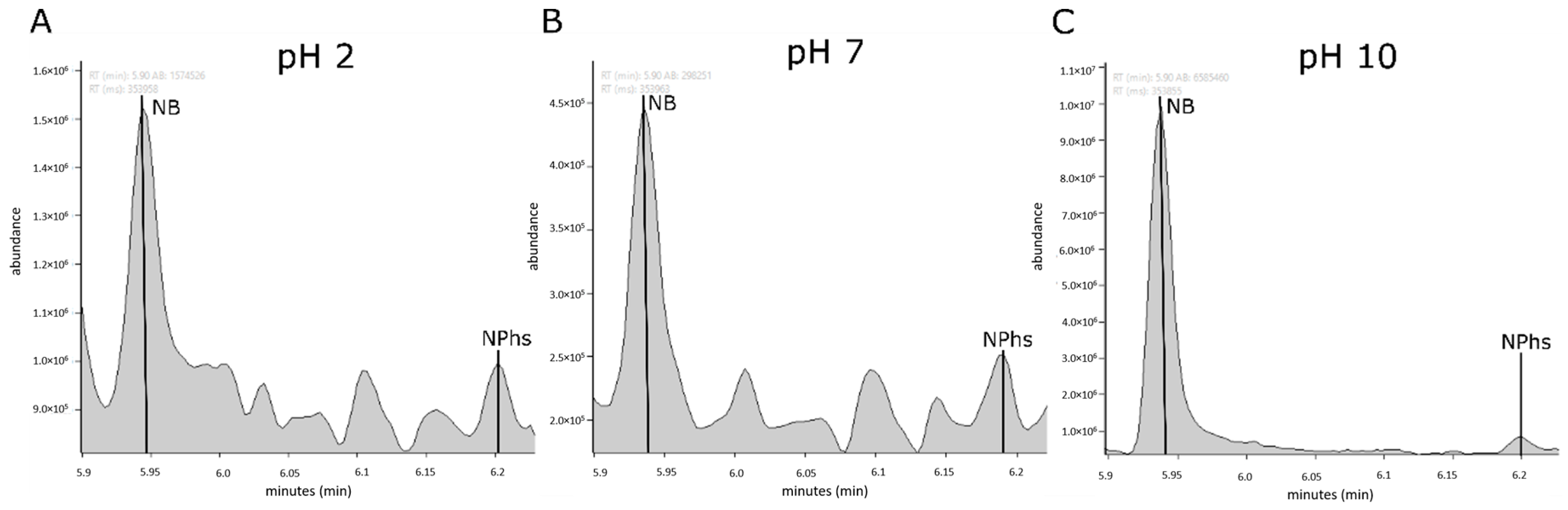 Catalysts 10 01041 g008