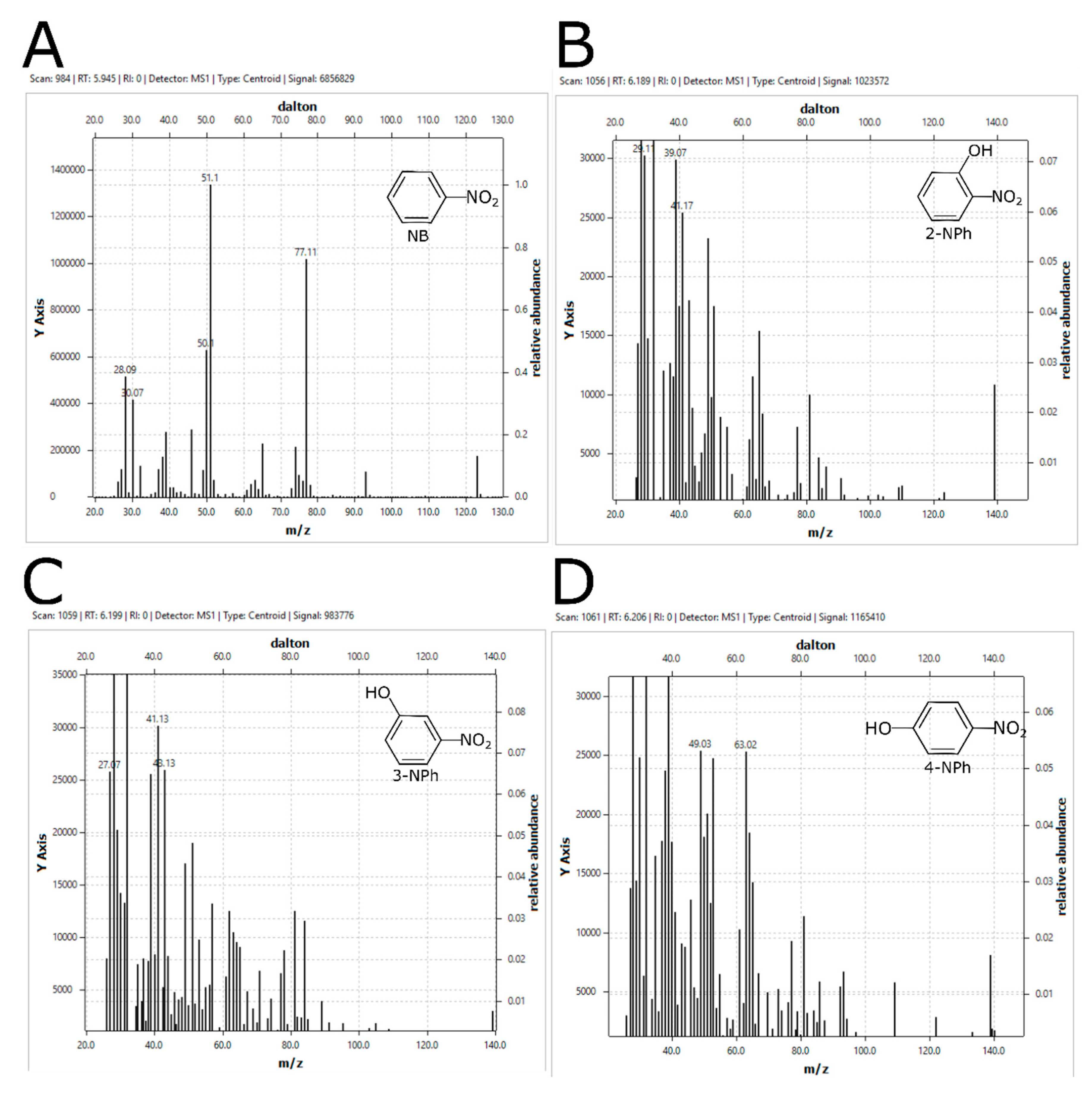 Catalysts 10 01041 g009