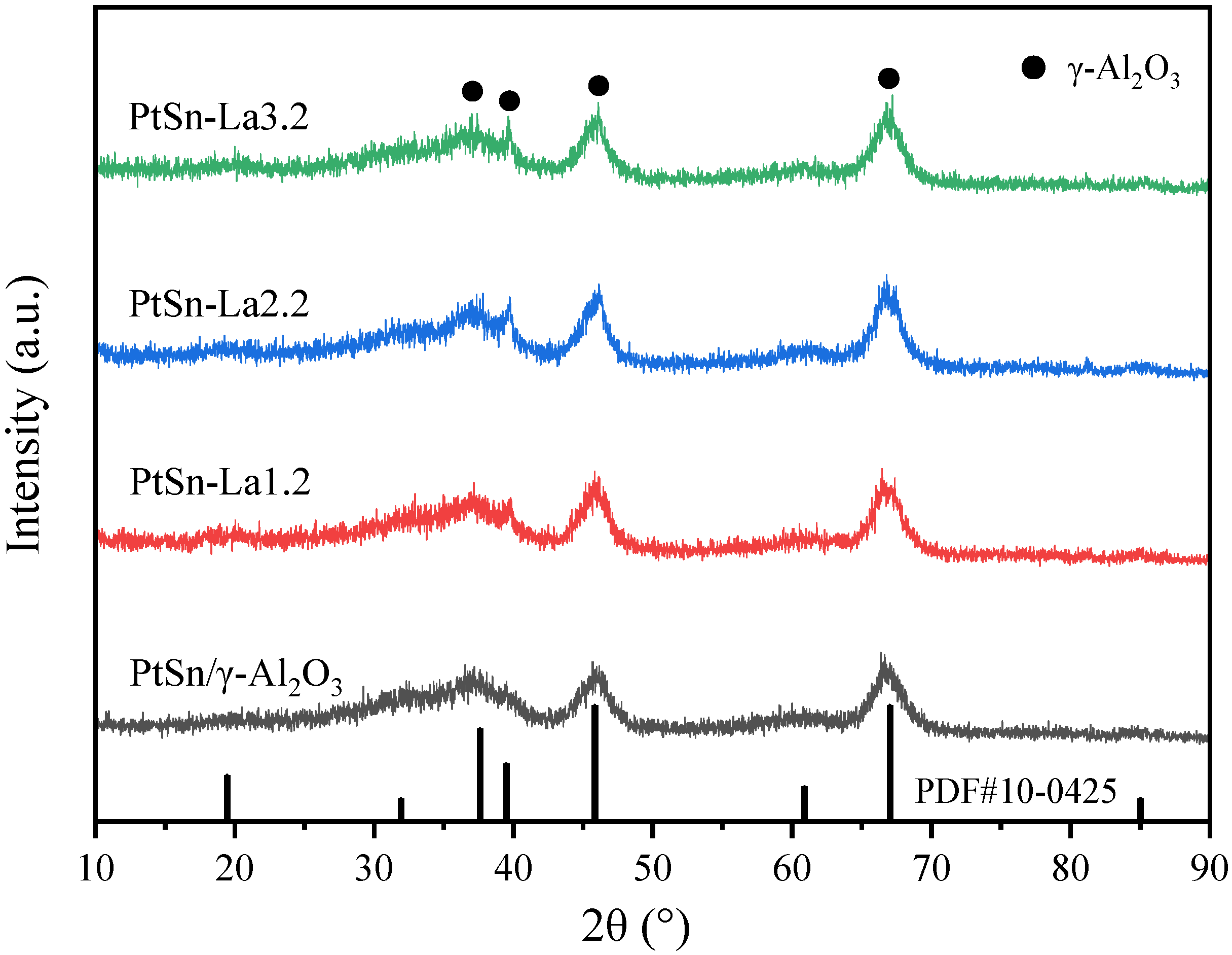 Catalysts 10 01042 g001 Catalysts 10 01042 g001