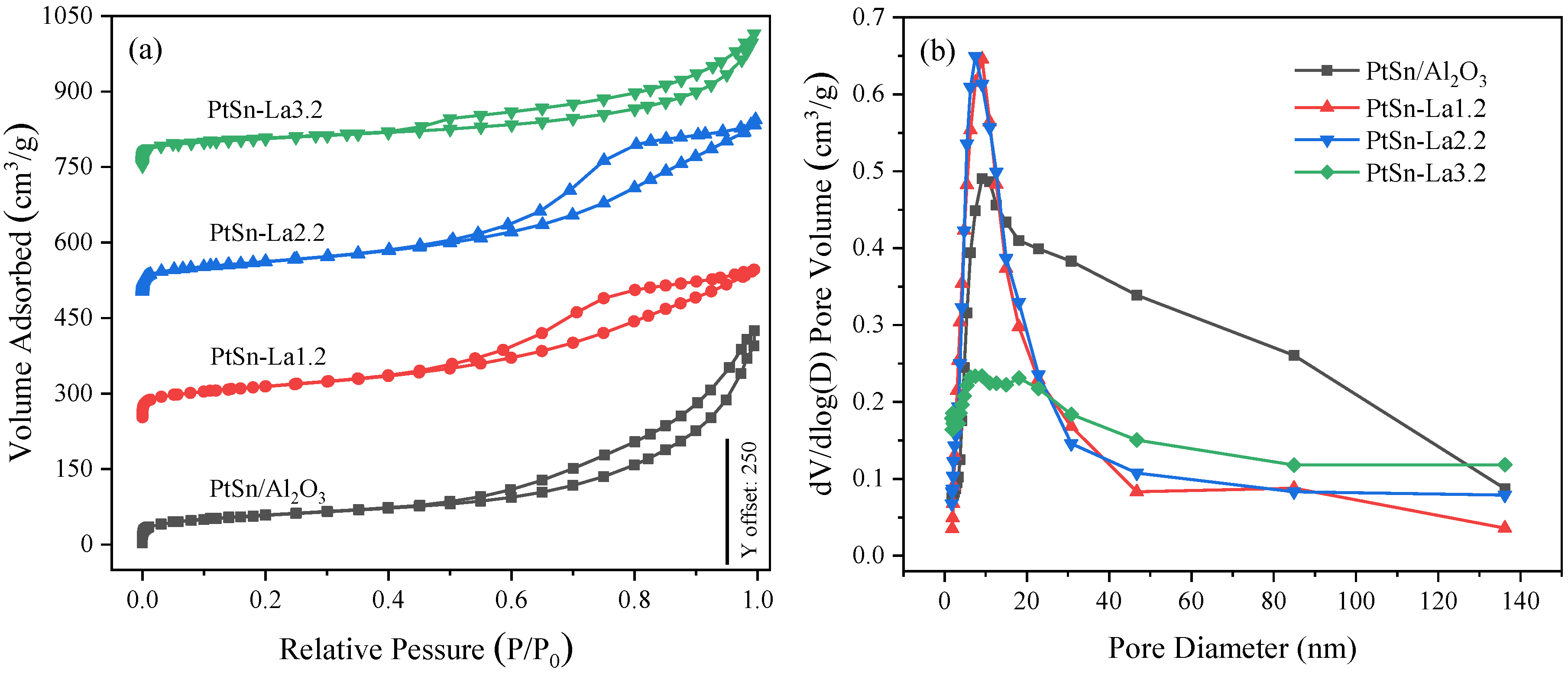 Catalysts 10 01042 g002 Catalysts 10 01042 g002