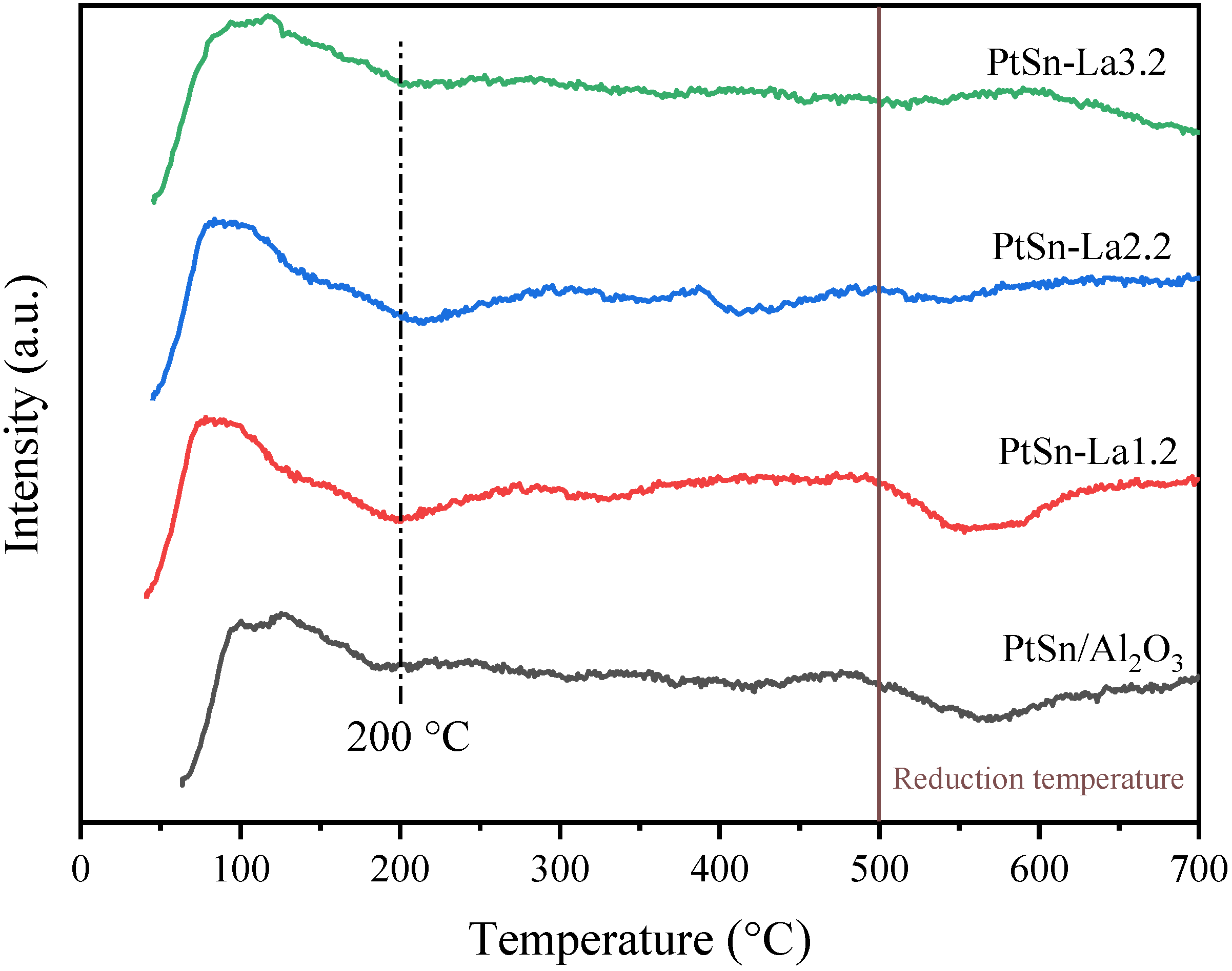Catalysts 10 01042 g004 Catalysts 10 01042 g004