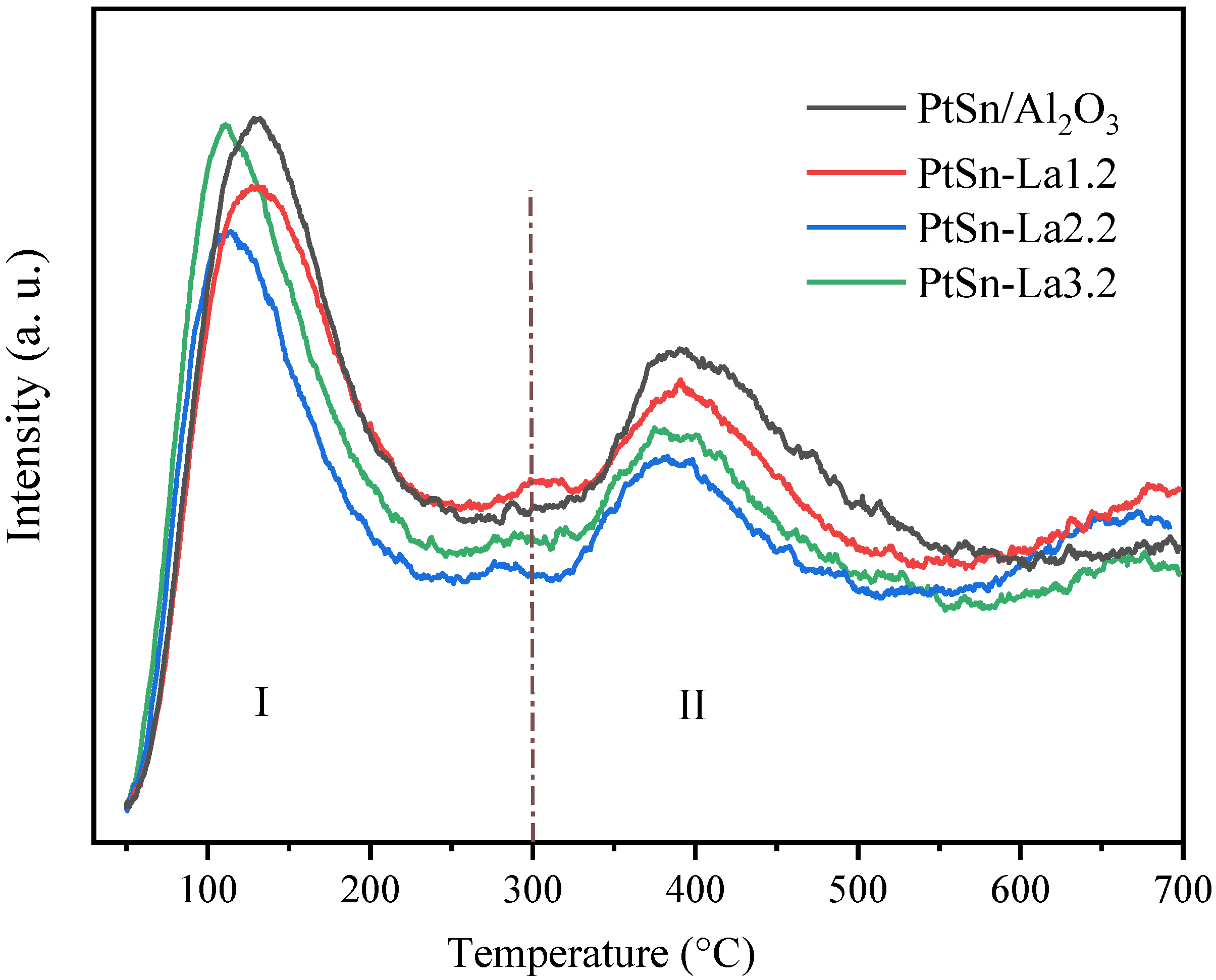 Catalysts 10 01042 g005 Catalysts 10 01042 g005