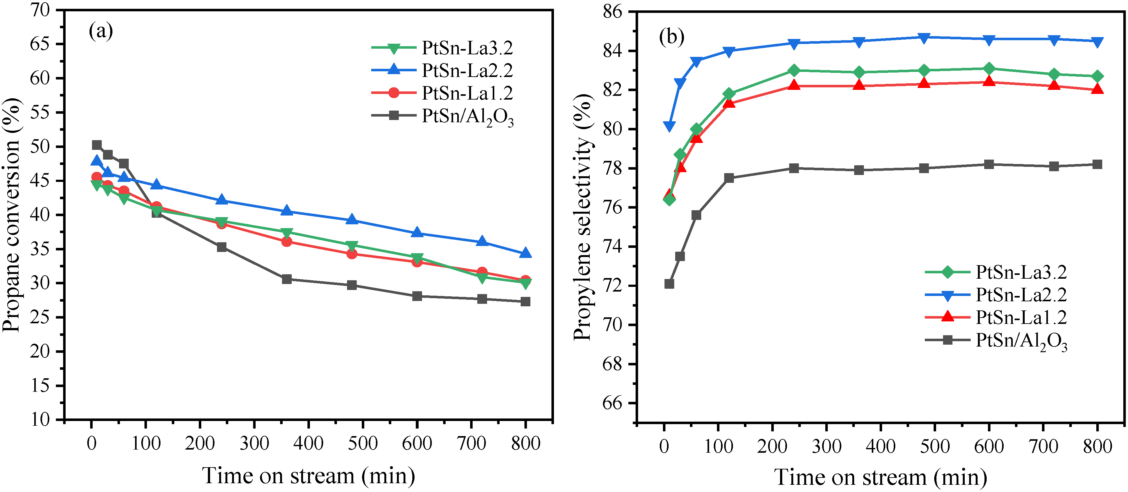 Catalysts 10 01042 g006 Catalysts 10 01042 g006