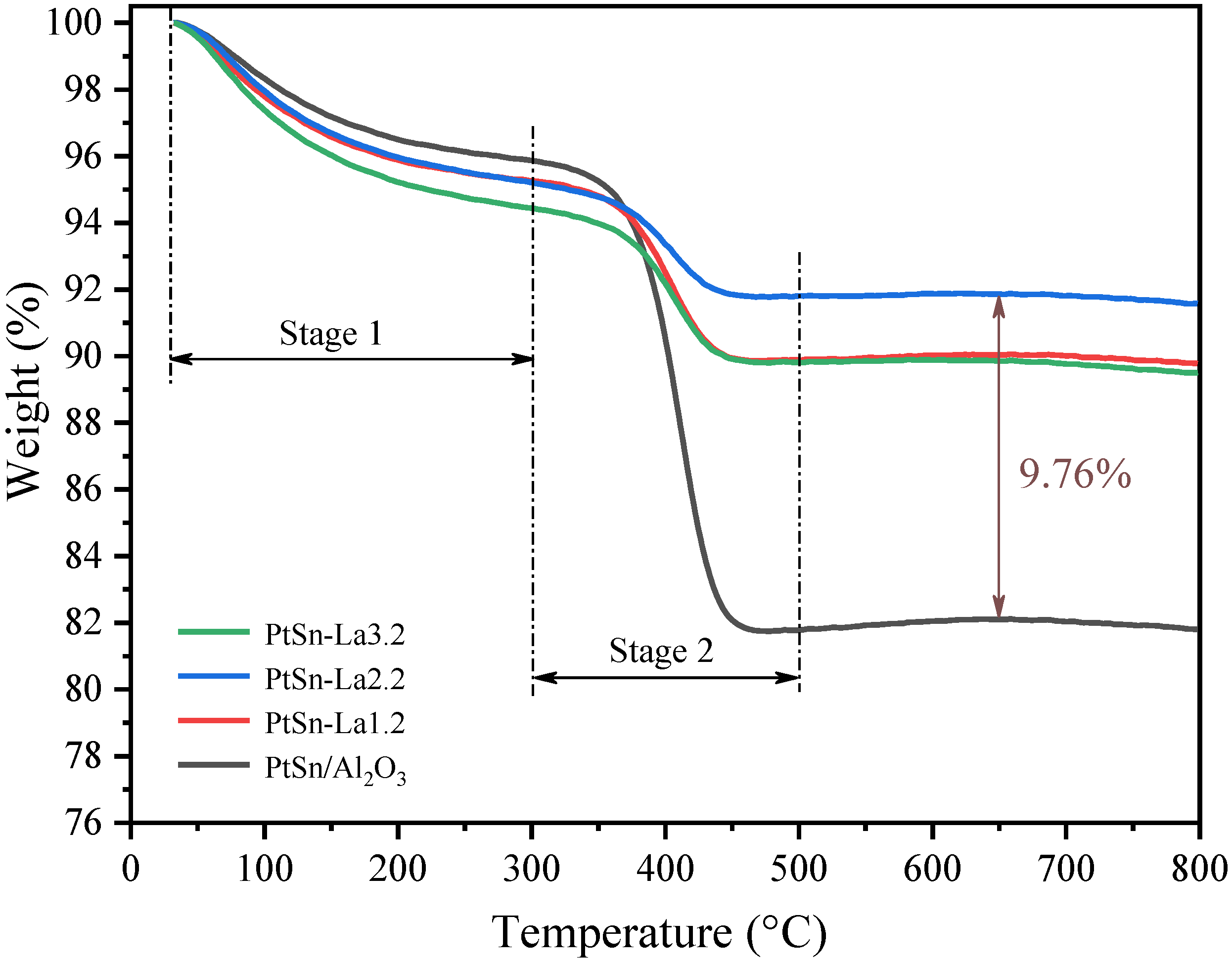Catalysts 10 01042 g007 Catalysts 10 01042 g007
